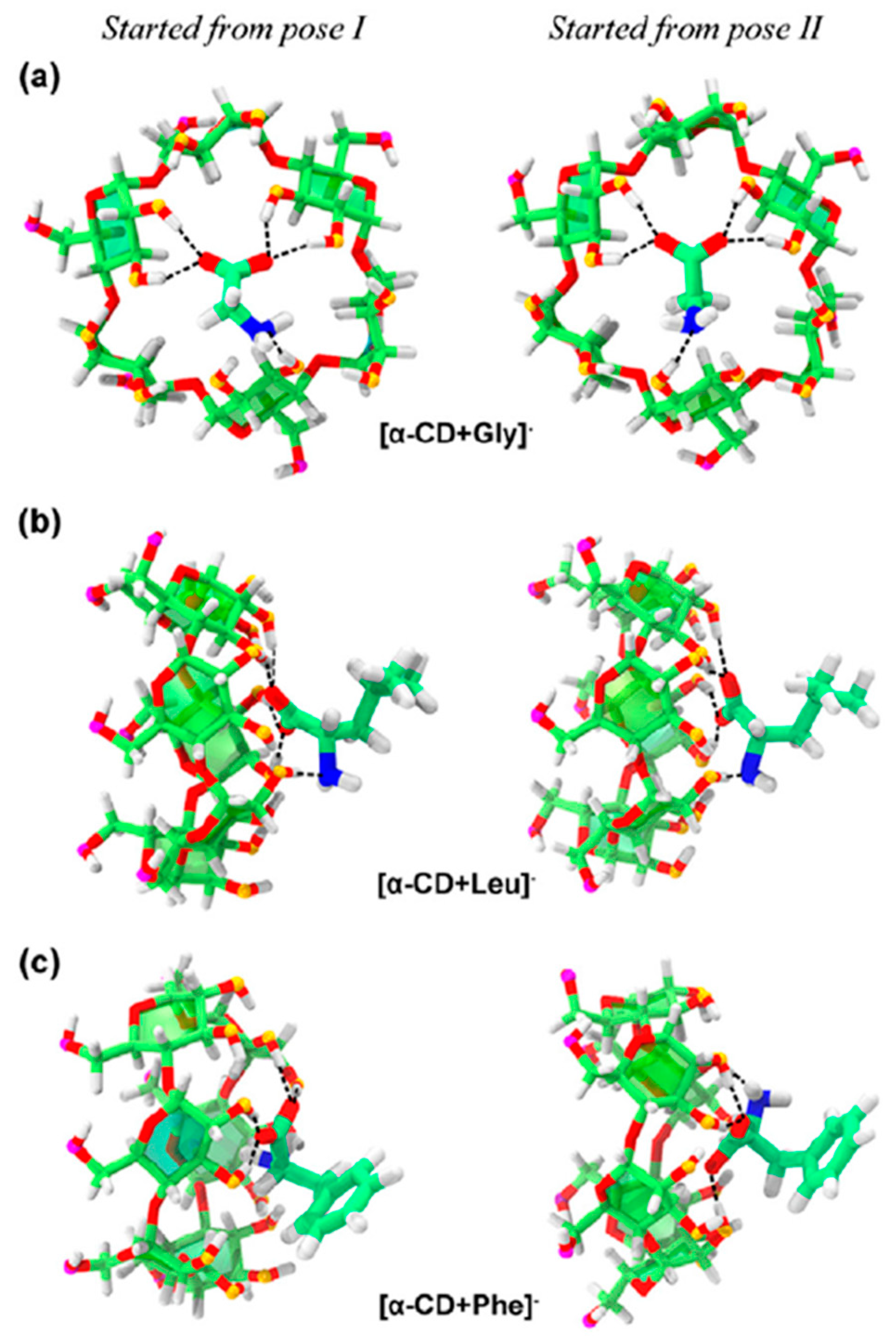 Molecules Free Full Text Noncovalent Complexes Of Cyclodextrin With Small Organic Molecules Applications And Insights Into Host Guest Interactions In The Gas Phase And Condensed Phase Html Molecules Free Full Text Noncovalent Complexes Of Cyclodextrin With Small Organic Molecules Applications And Insights Into Host Guest Interactions In The Gas Phase And Condensed Phase Html