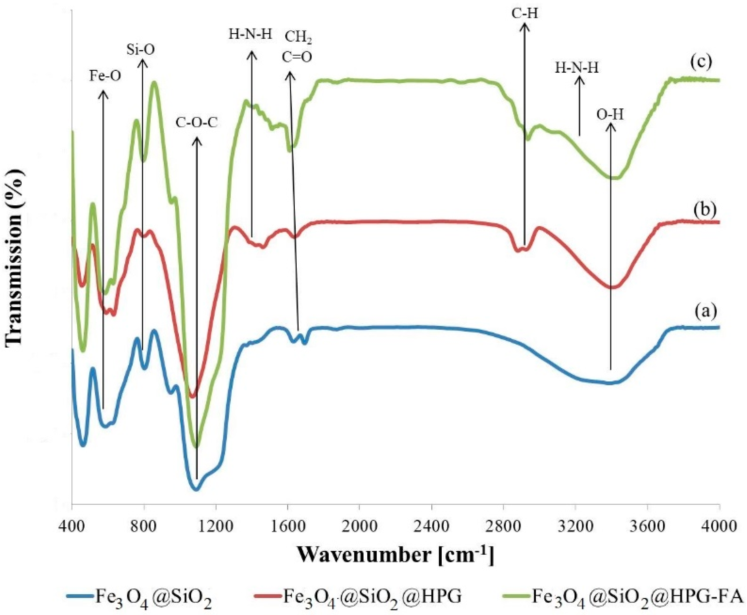 Molecules 25 04053 g002 Molecules 25 04053 g002