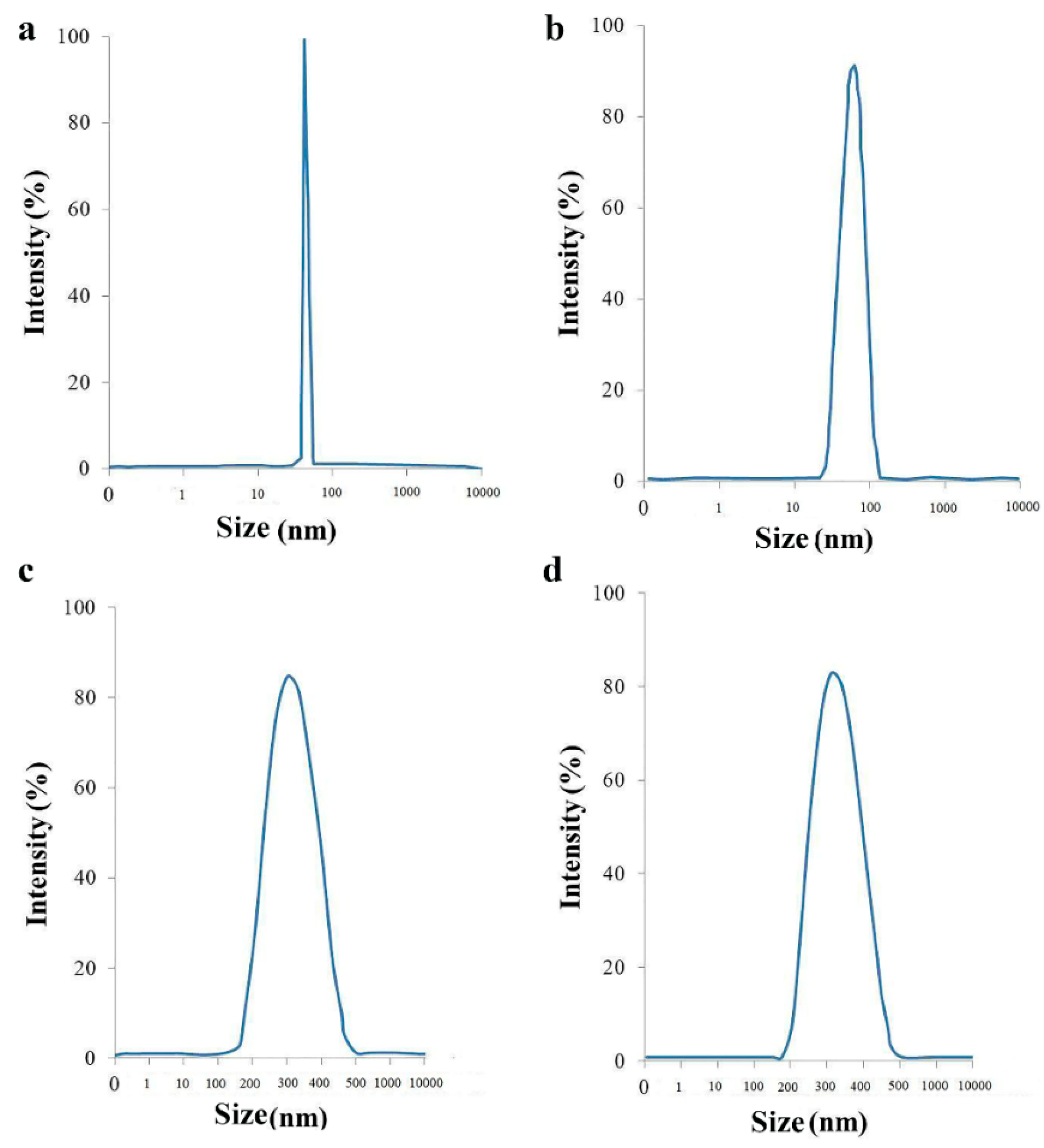 Molecules 25 04053 g003 Molecules 25 04053 g003