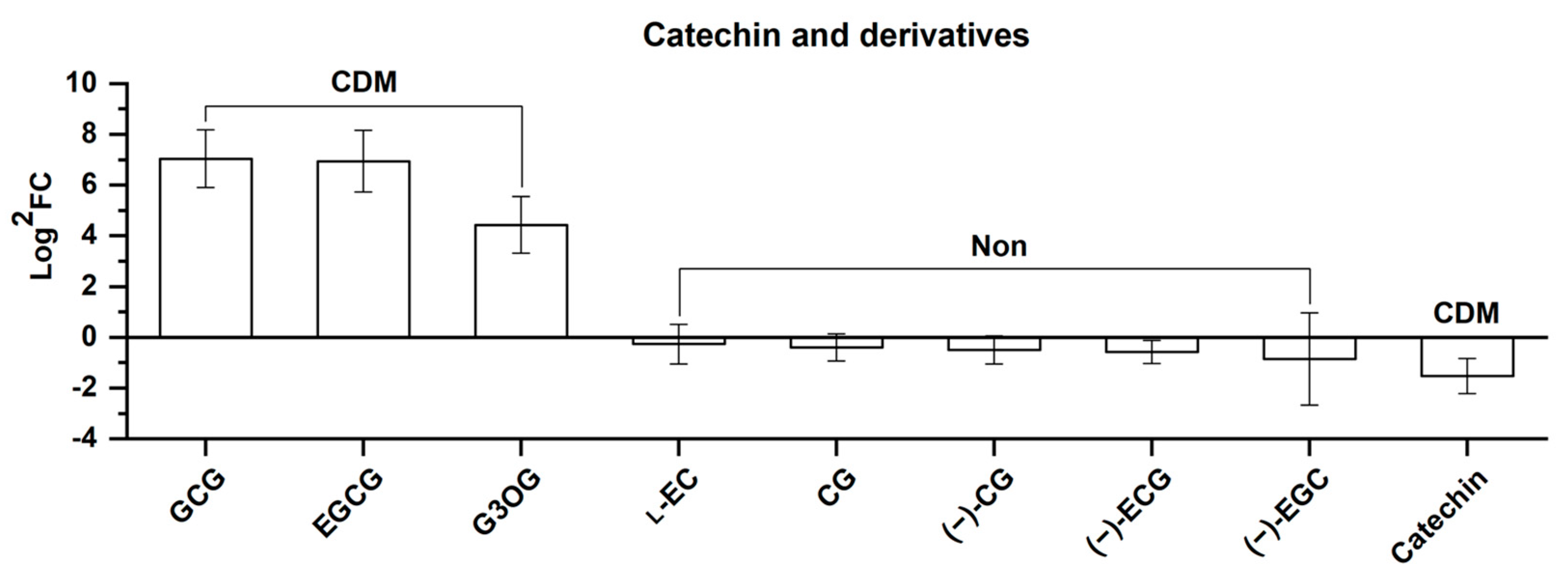 Molecules 25 04062 g008 Molecules 25 04062 g008