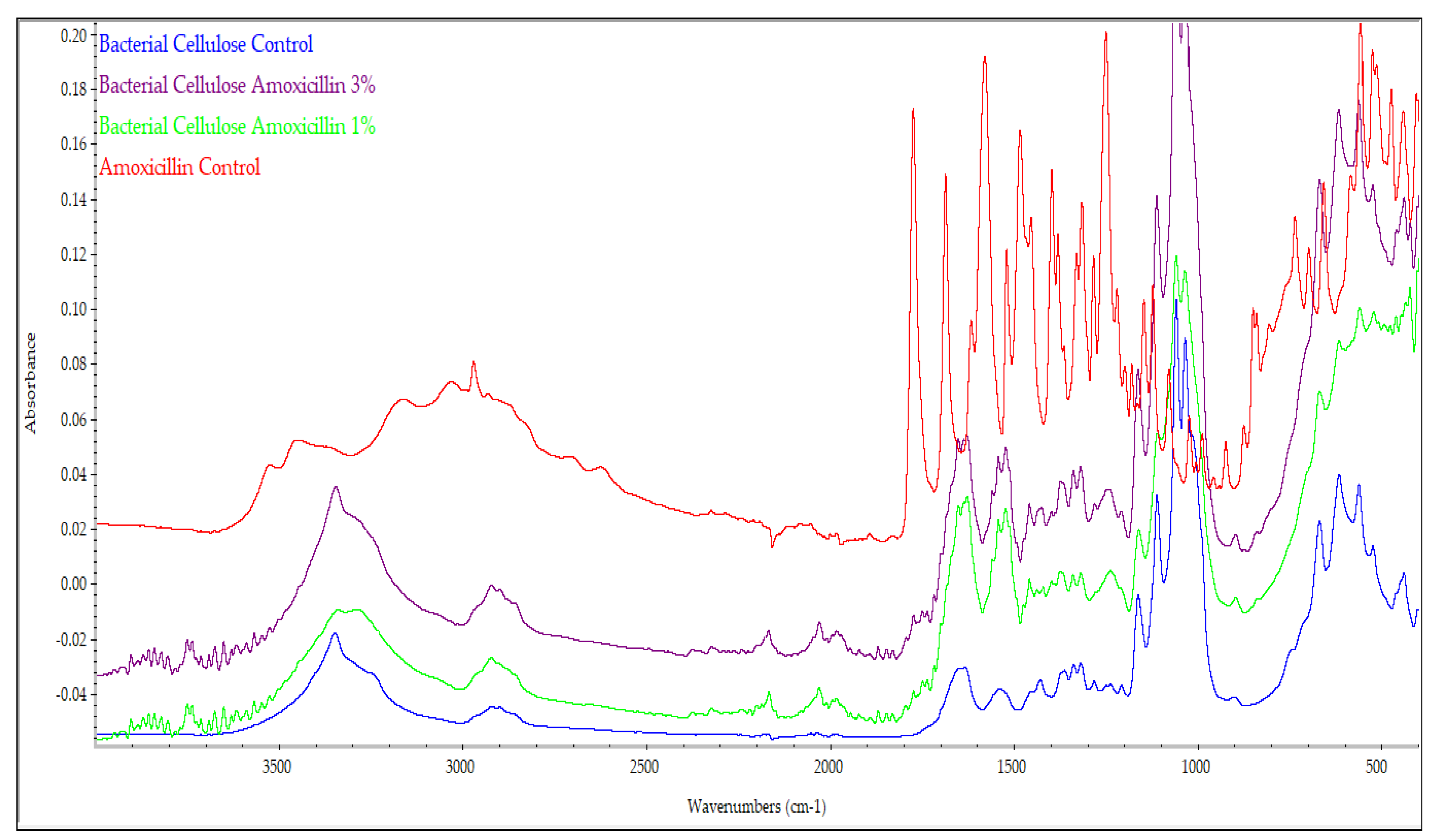 Molecules 25 04069 g003