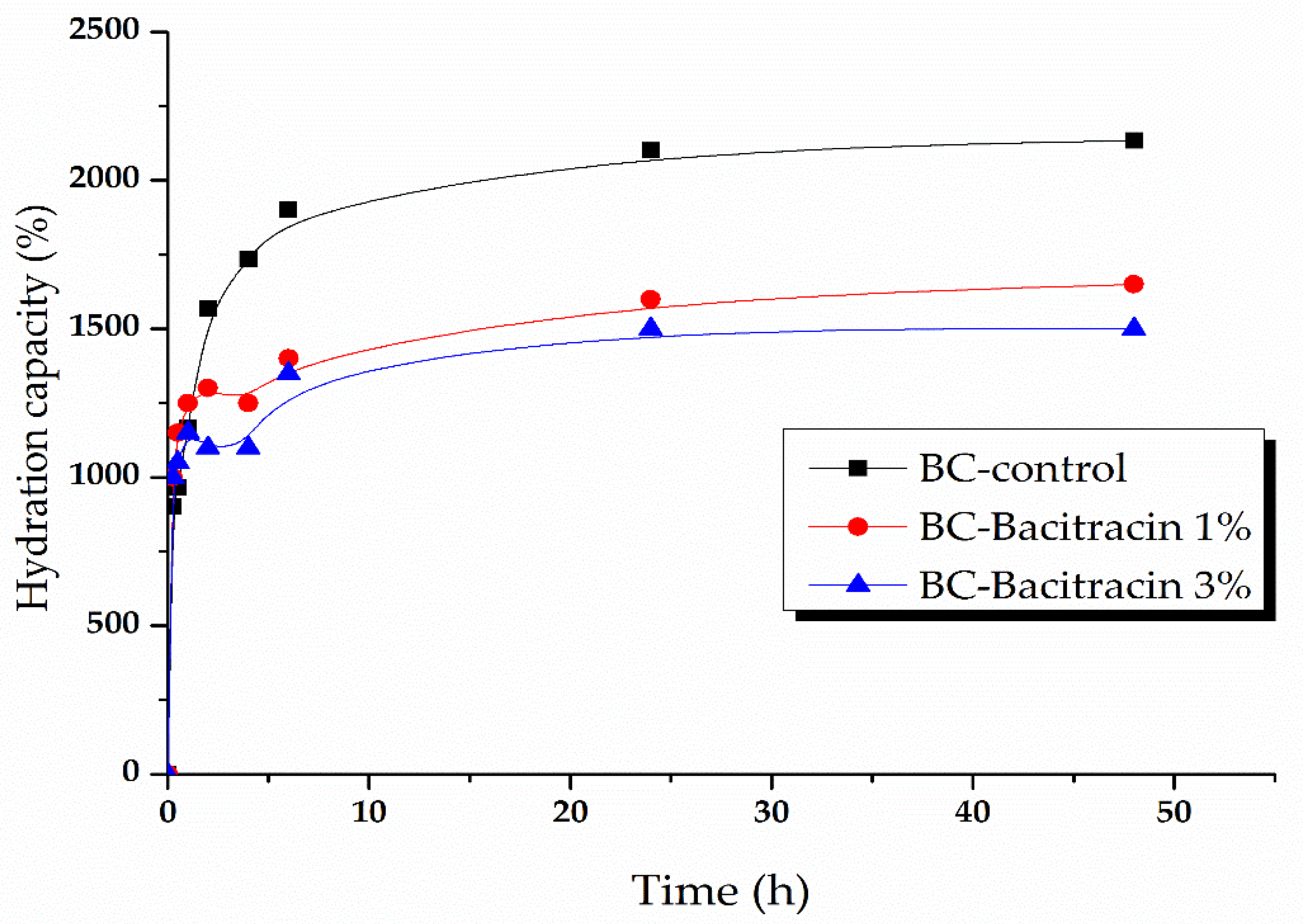 Molecules 25 04069 g007
