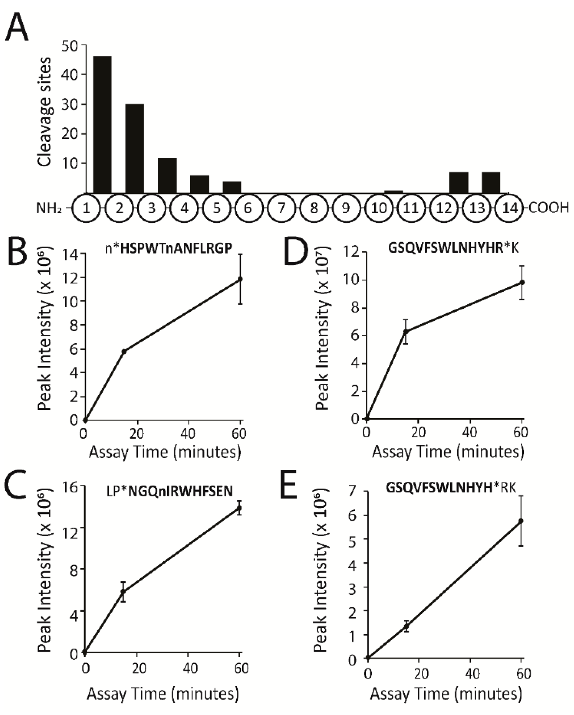 Molecules 25 04071 g002 Molecules 25 04071 g002