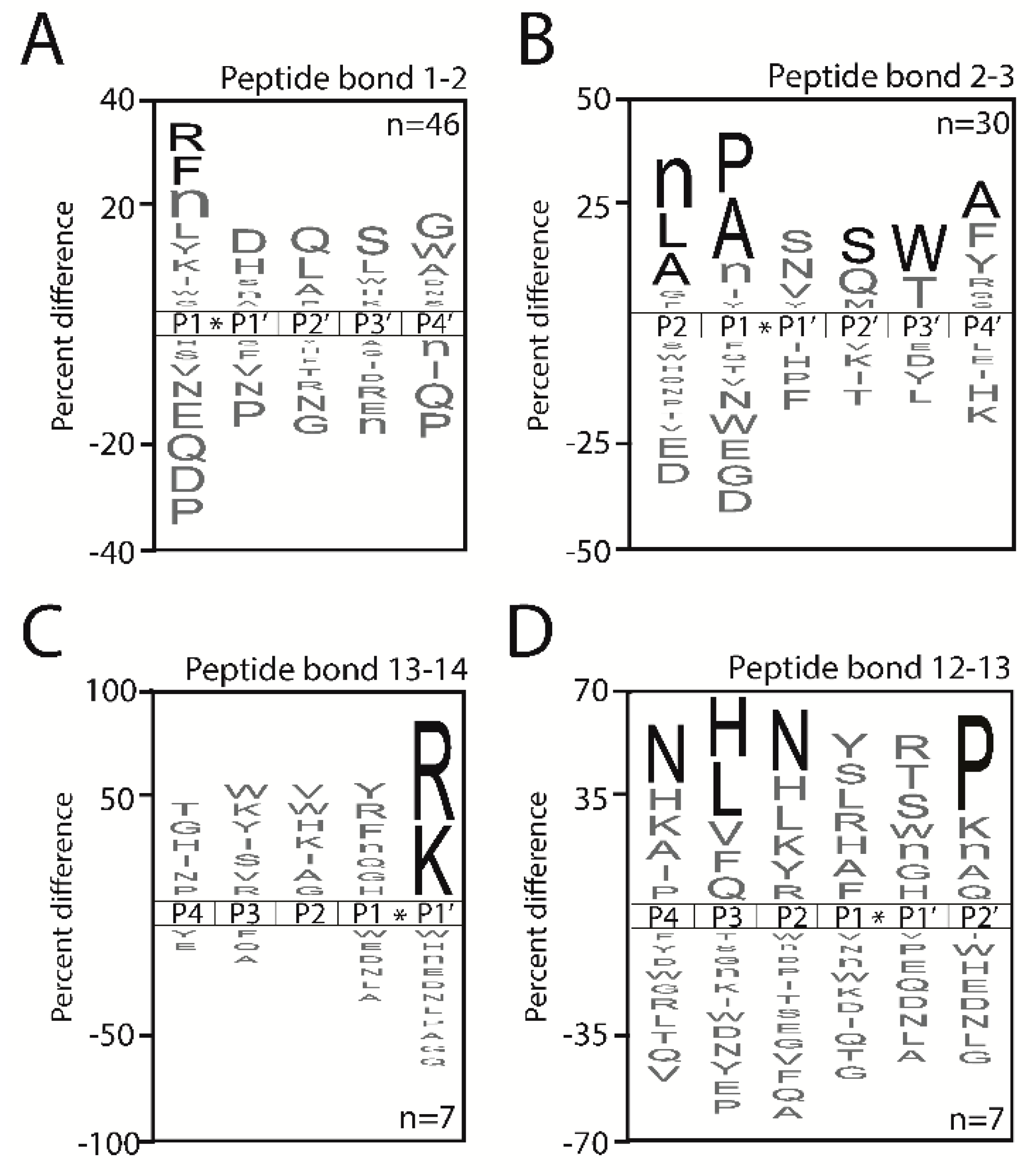 Molecules 25 04071 g003 Molecules 25 04071 g003
