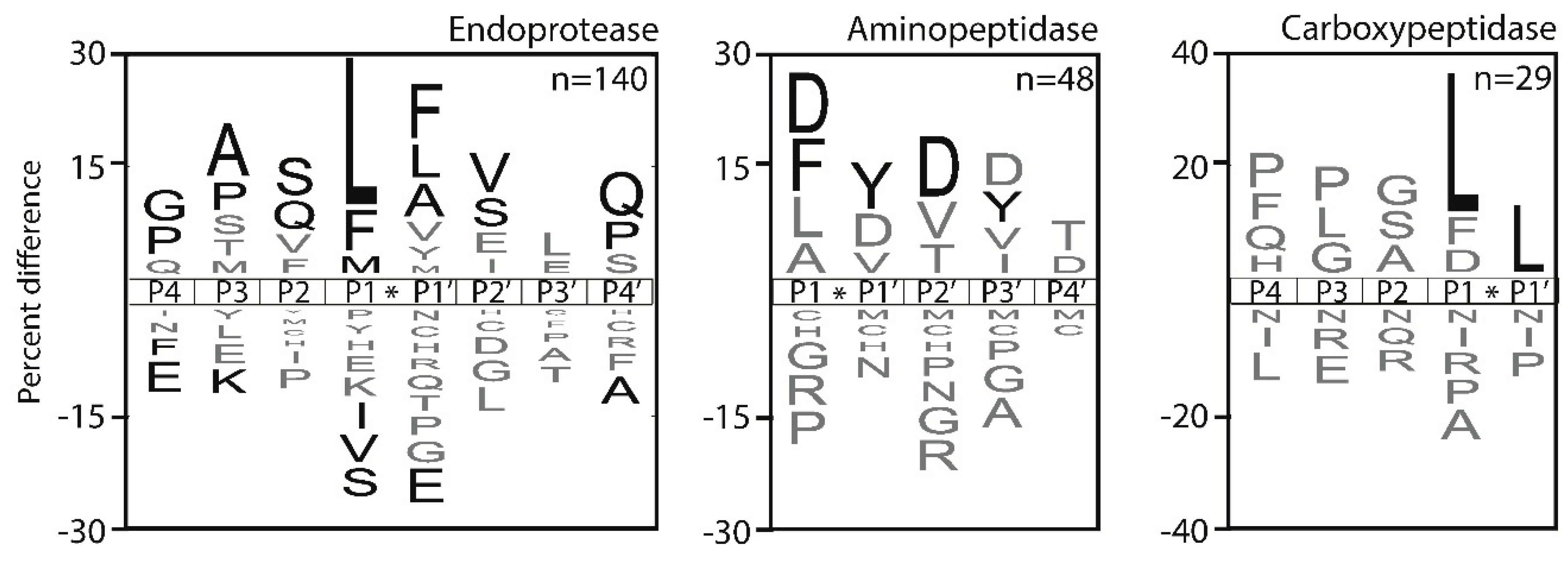 Molecules 25 04071 g005 Molecules 25 04071 g005