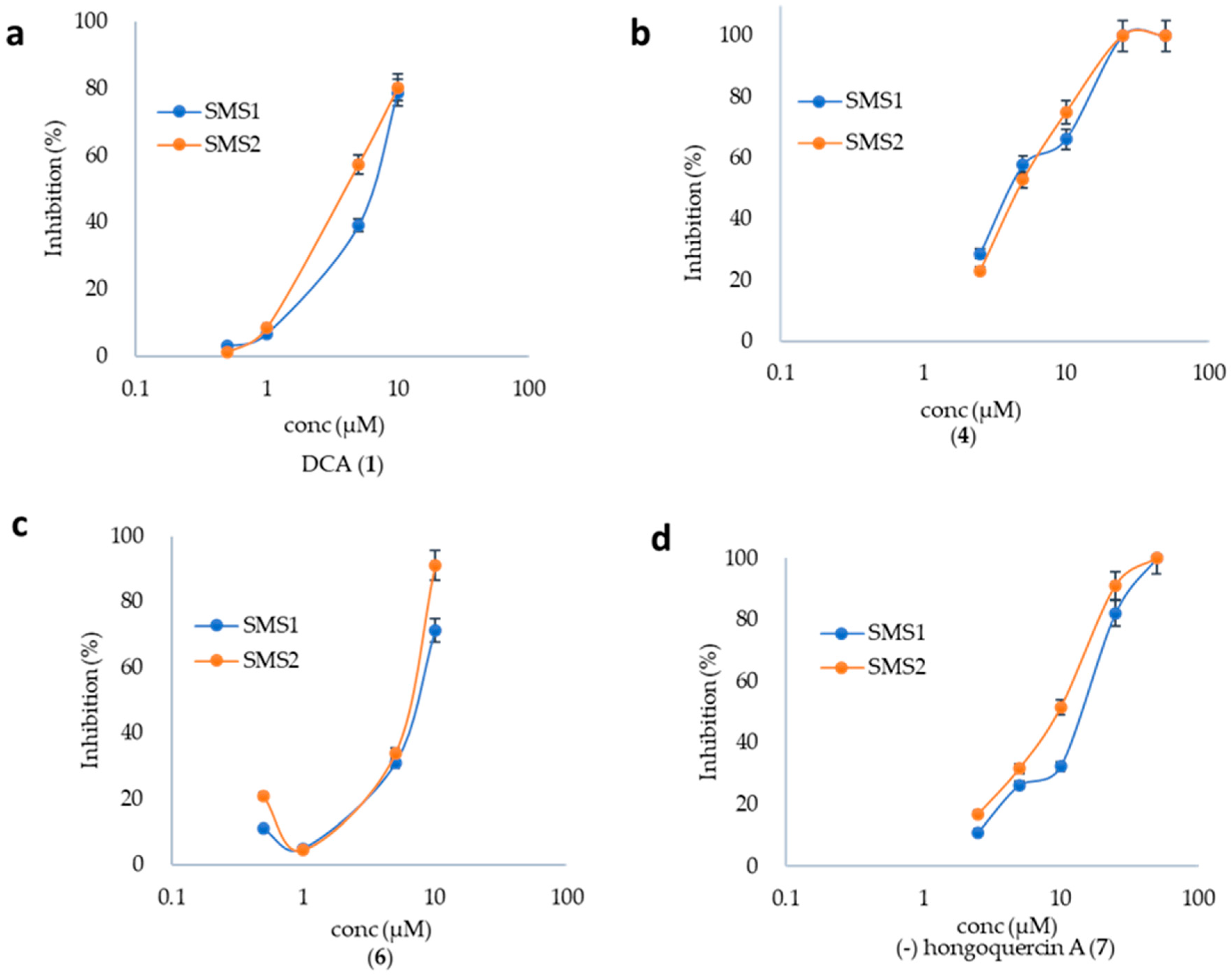 Molecules Free Full Text Daurichromenic Acid From The Chinese Traditional Medicinal Plant Rhododendron Dauricum Inhibits Sphingomyelin Synthase And Ab Aggregation Html Molecules Free Full Text Daurichromenic Acid From The Chinese Traditional Medicinal Plant Rhododendron Dauricum Inhibits Sphingomyelin Synthase And Ab Aggregation Html