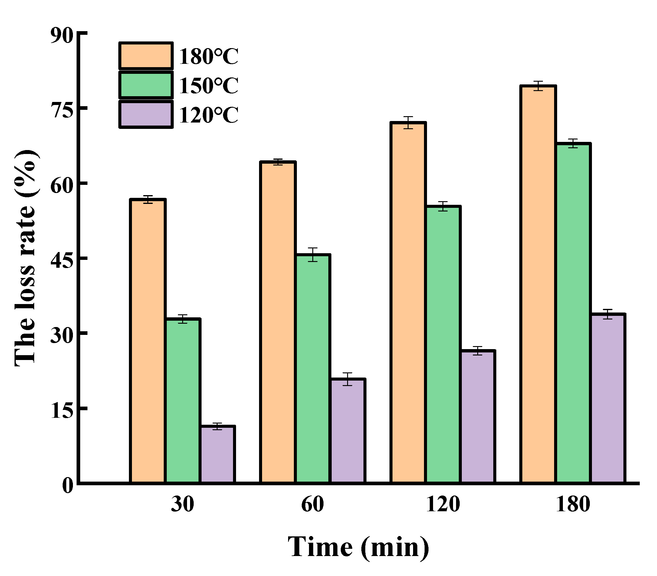 Molecules Free Full Text Thermal Oxidation Stability Of Soybean Germ Phytosterols In Different Lipid Matrixes Html Molecules Free Full Text Thermal Oxidation Stability Of Soybean Germ Phytosterols In Different Lipid Matrixes Html