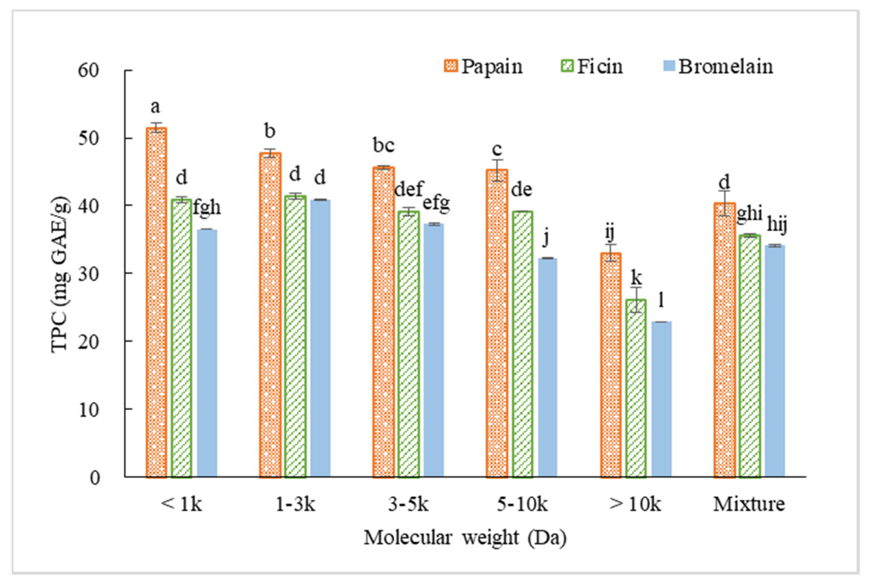 Molecules 25 04091 g006