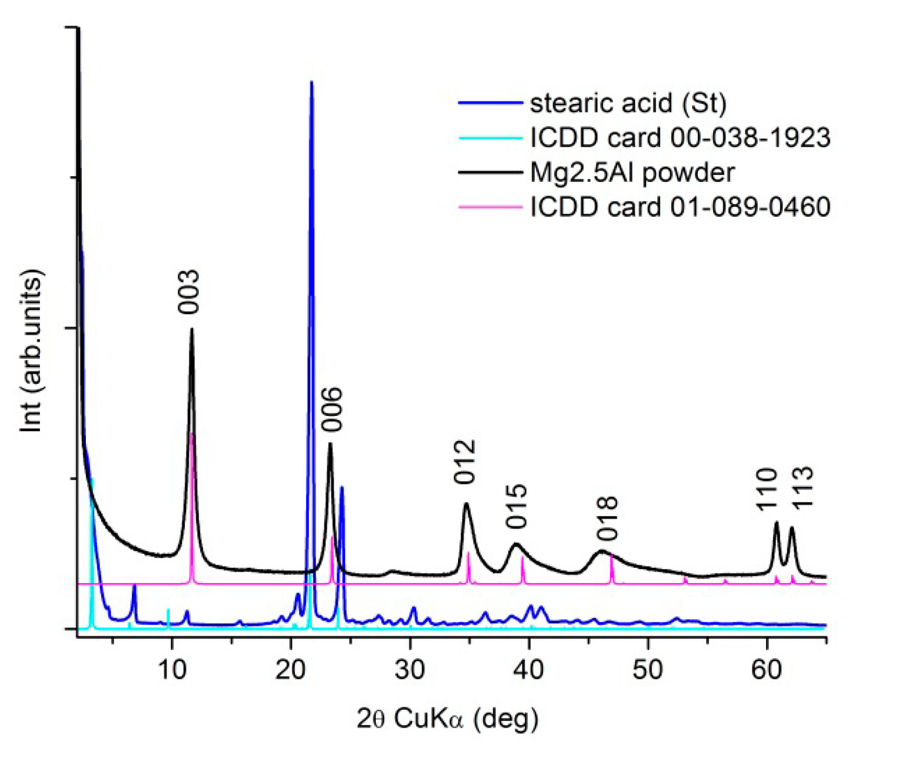 Molecules 25 04097 g002 Molecules 25 04097 g002