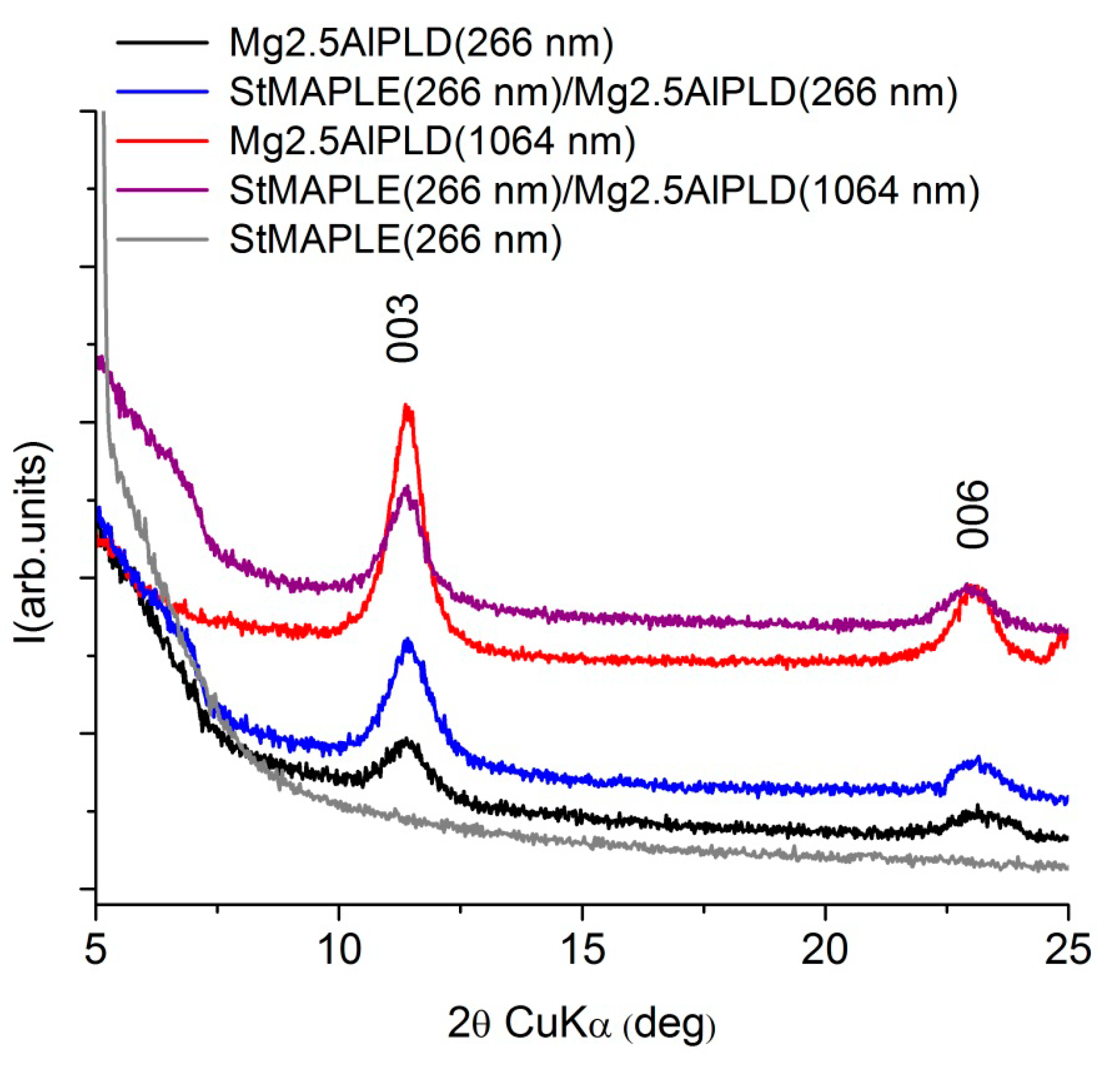 Molecules 25 04097 g003 Molecules 25 04097 g003