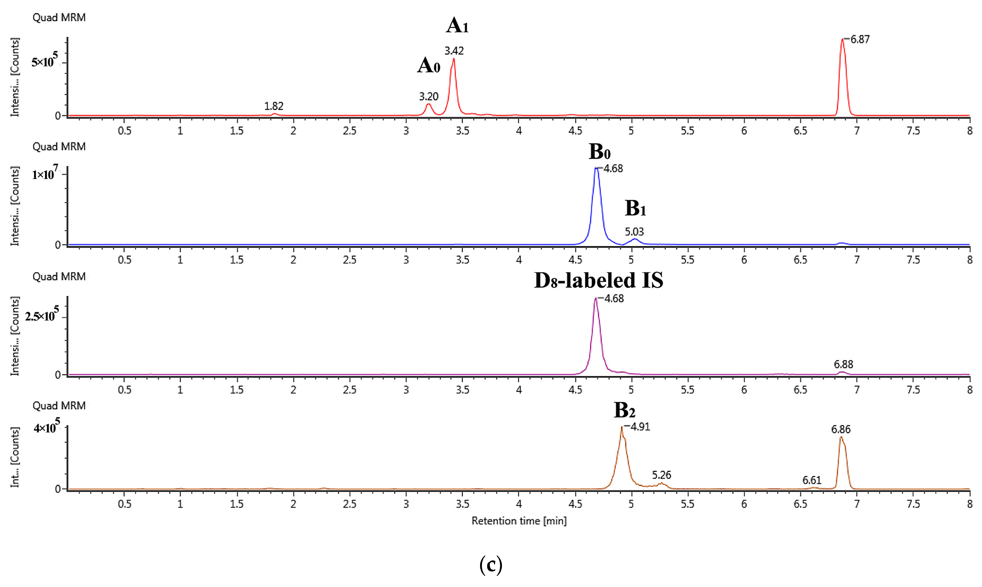 Molecules 25 04100 g002b Molecules 25 04100 g002b