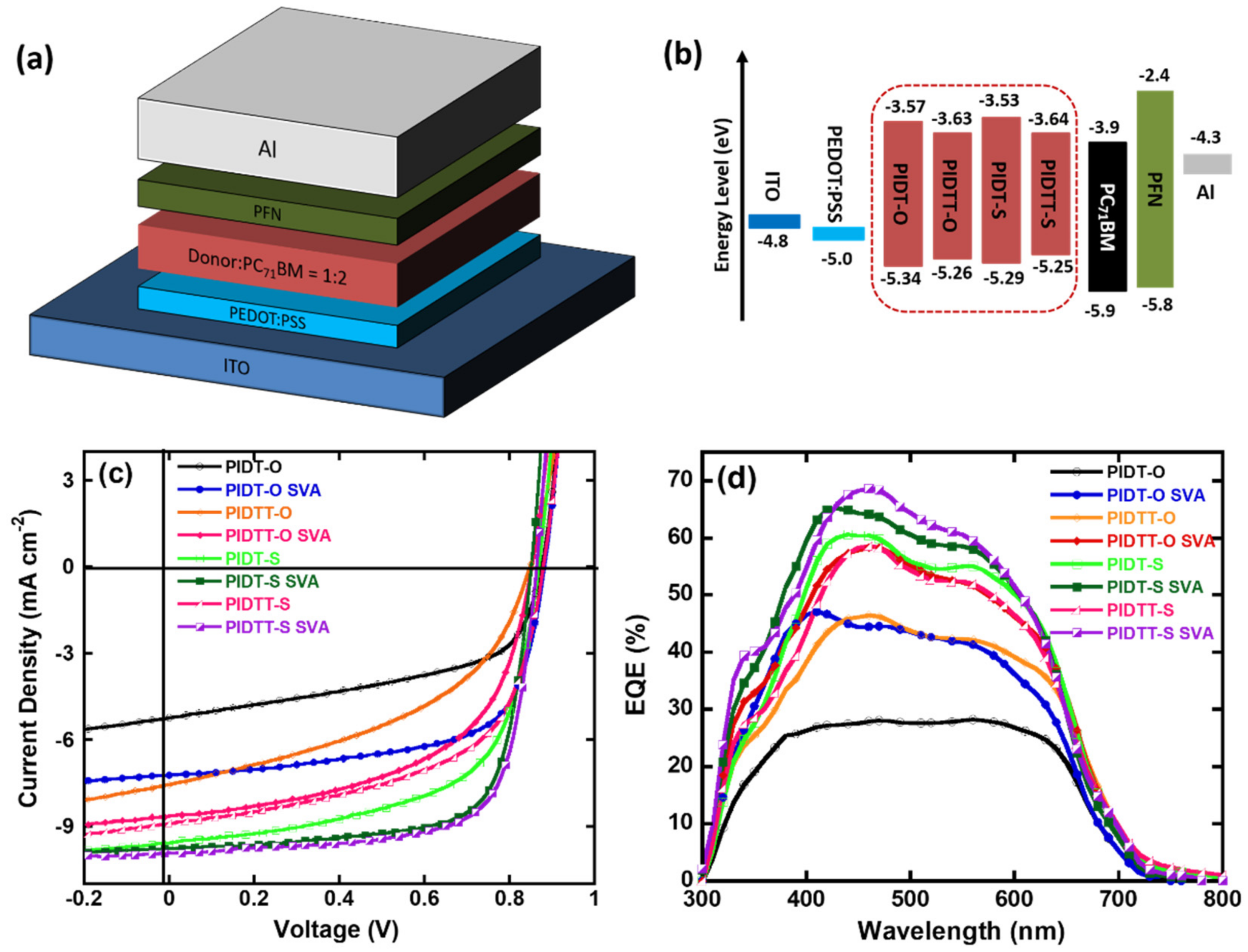 Molecules 25 04101 g004 Molecules 25 04101 g004