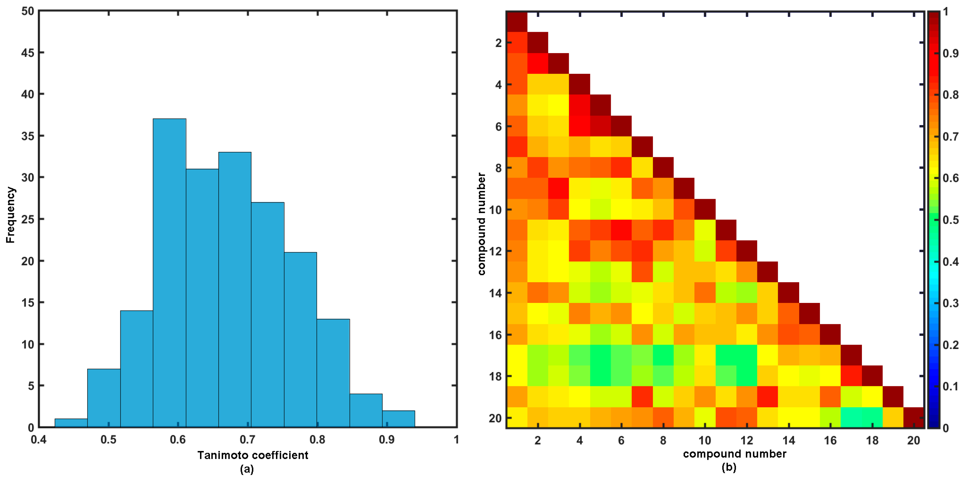 Molecules 25 04121 g005
