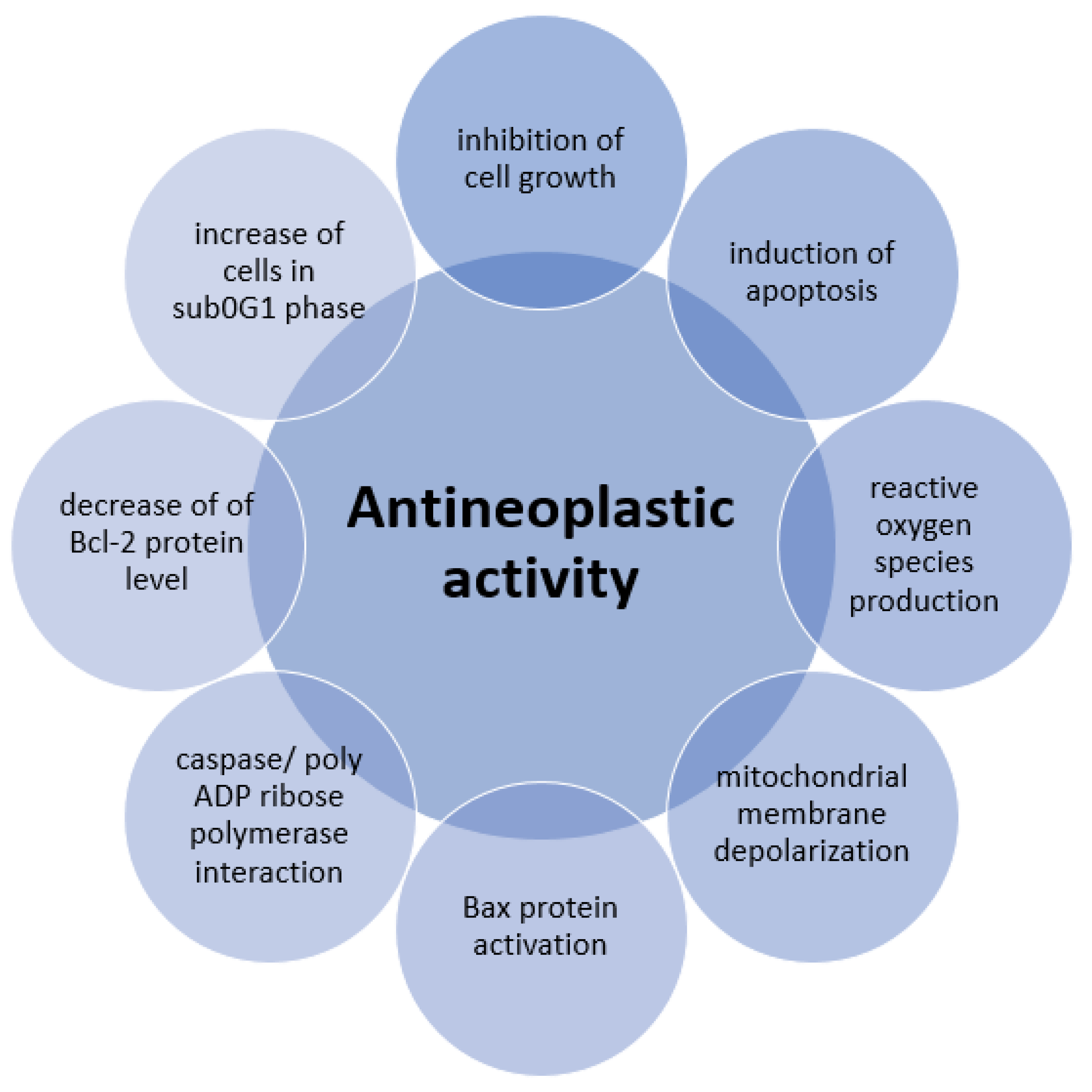 Molecules 25 04125 g007 Molecules 25 04125 g007