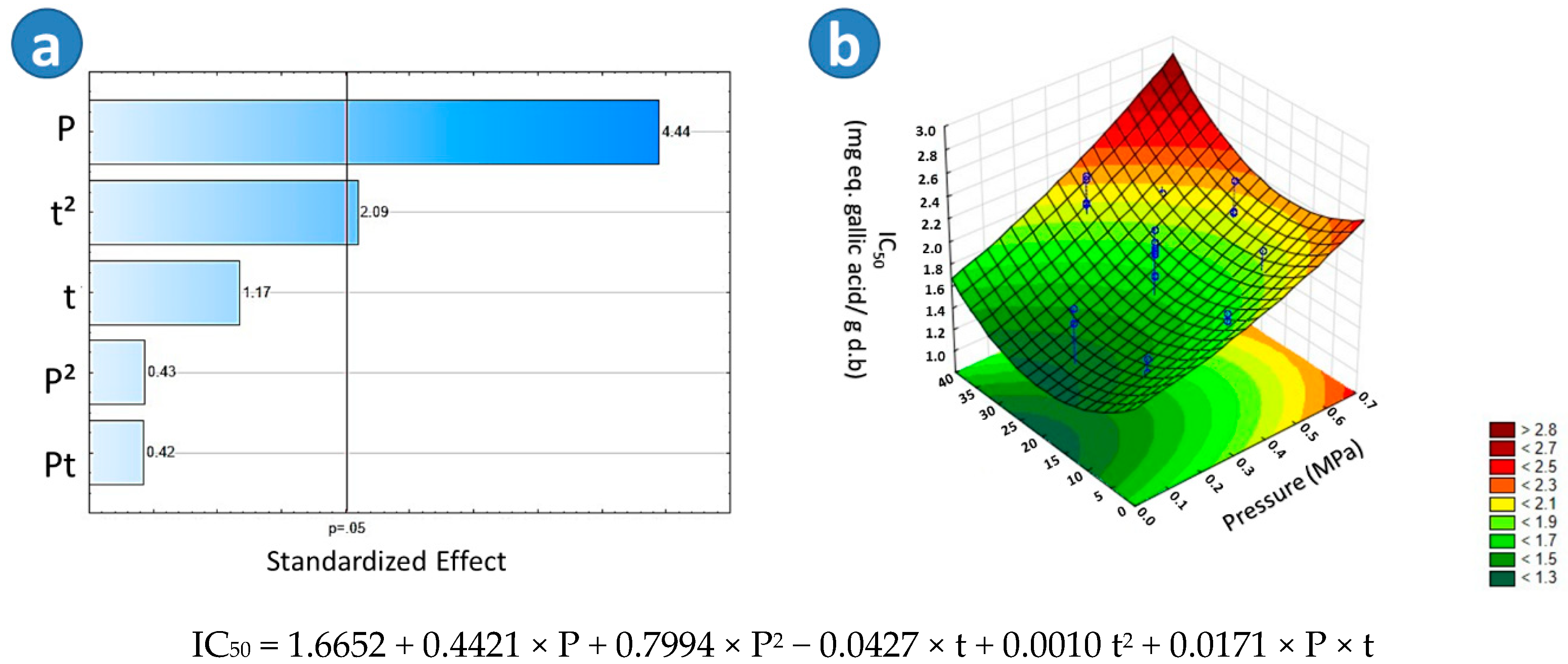 Molecules 25 04132 g006