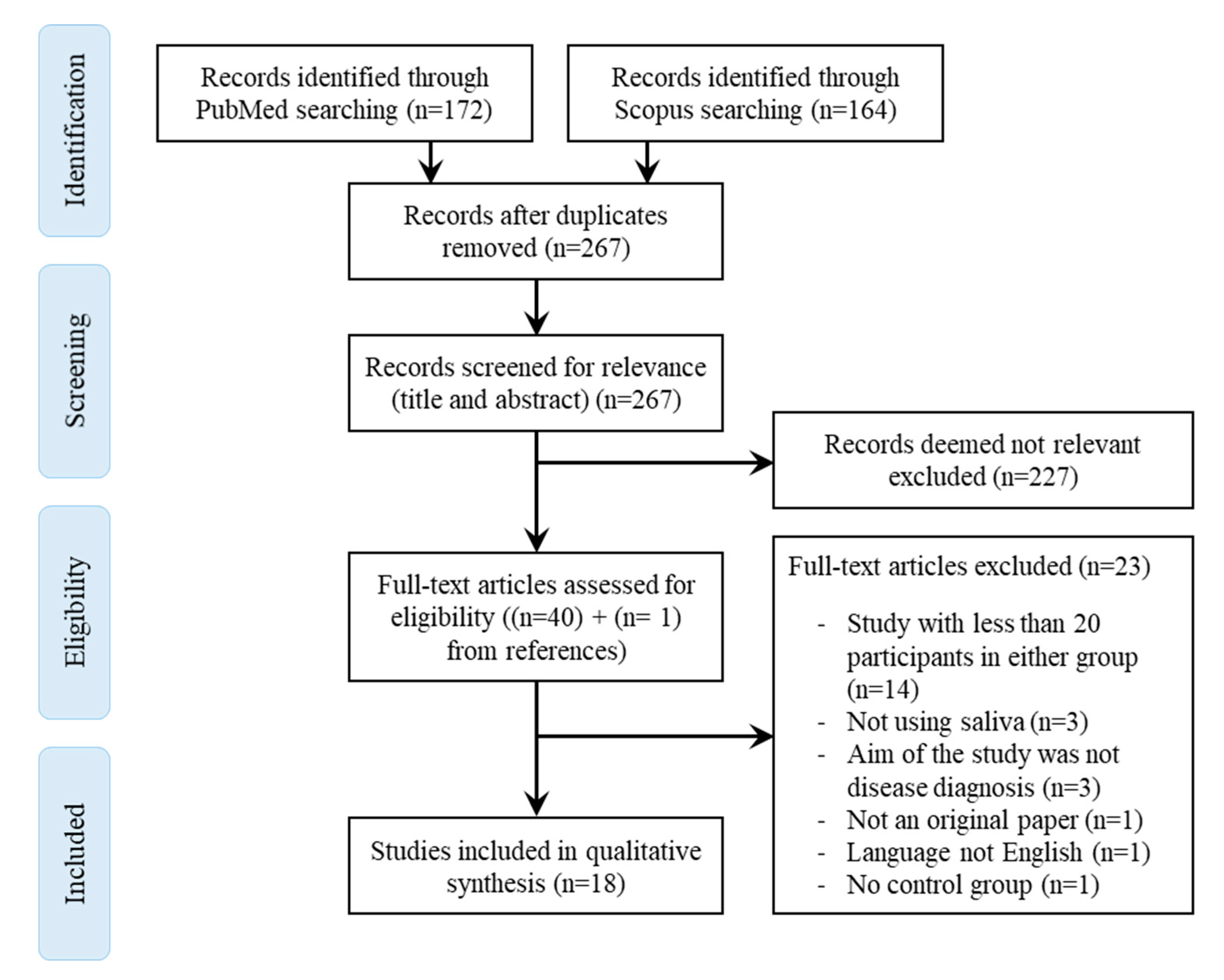 Molecules 25 04142 g001 Molecules 25 04142 g001