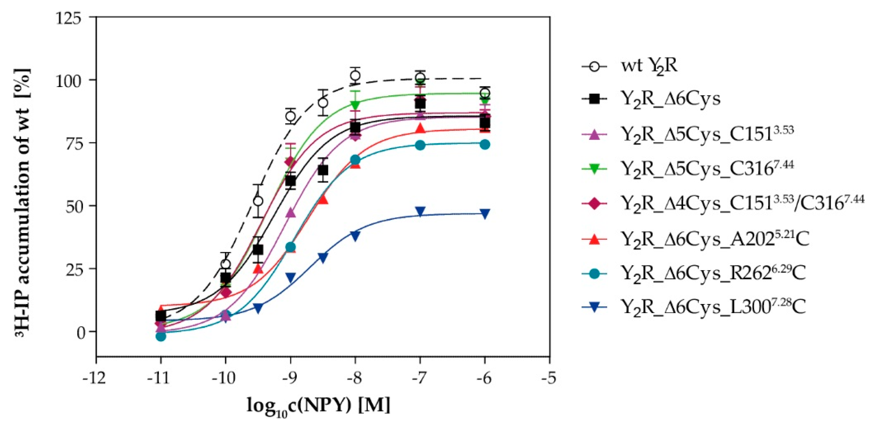 Molecules 25 04143 g003