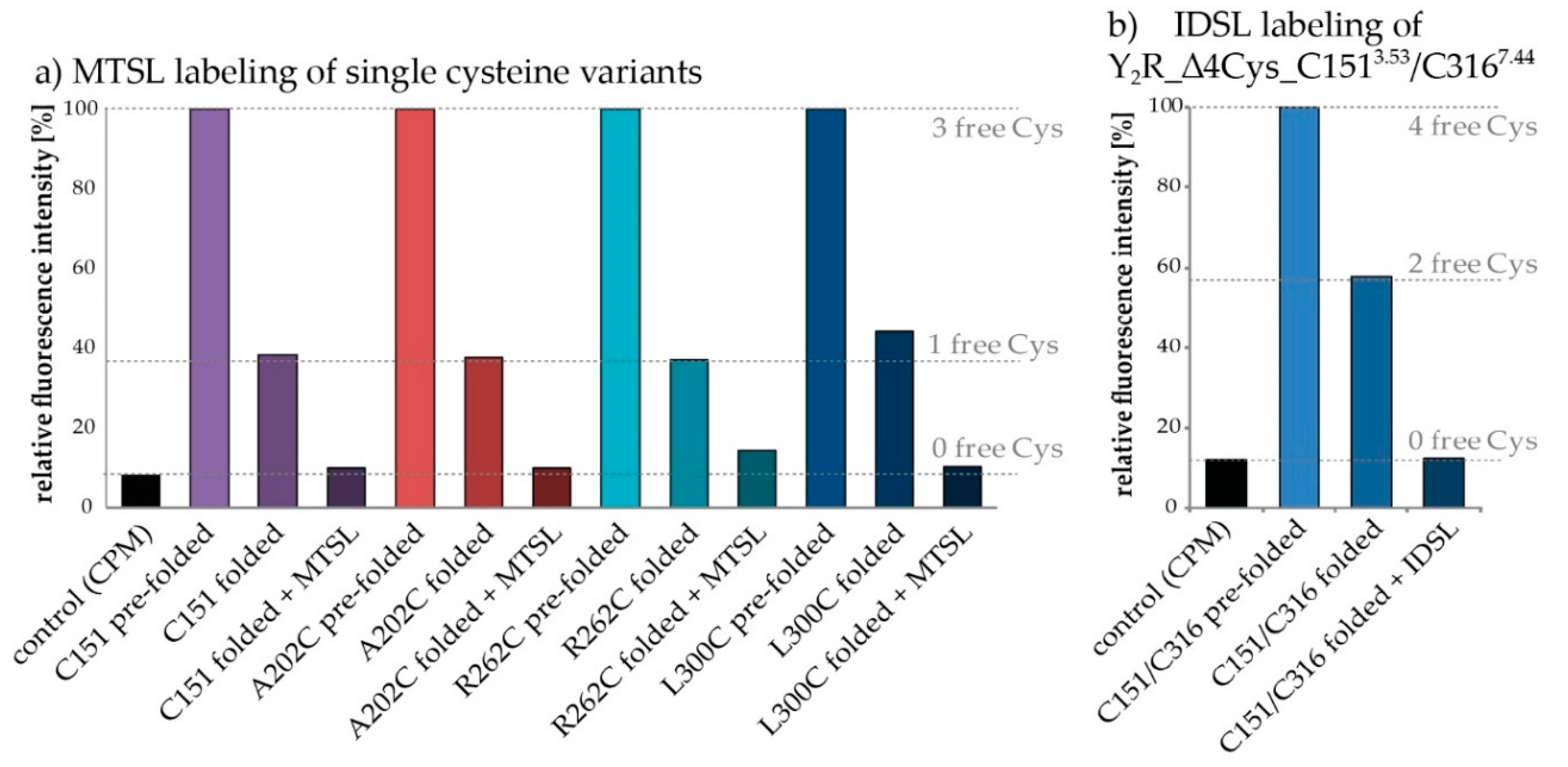Molecules 25 04143 g005