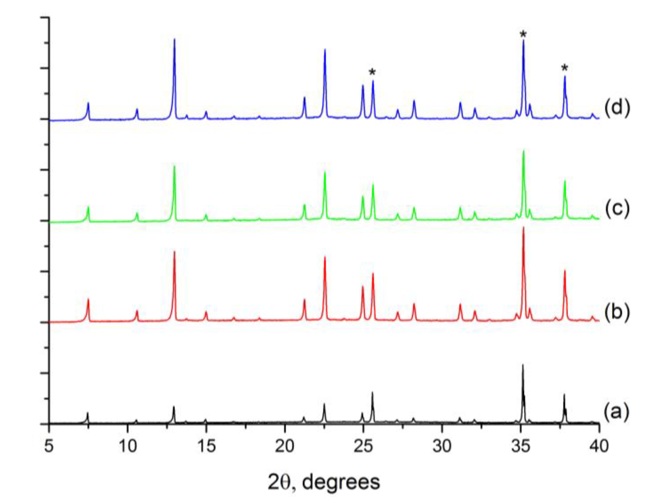 Molecules 25 04150 g007