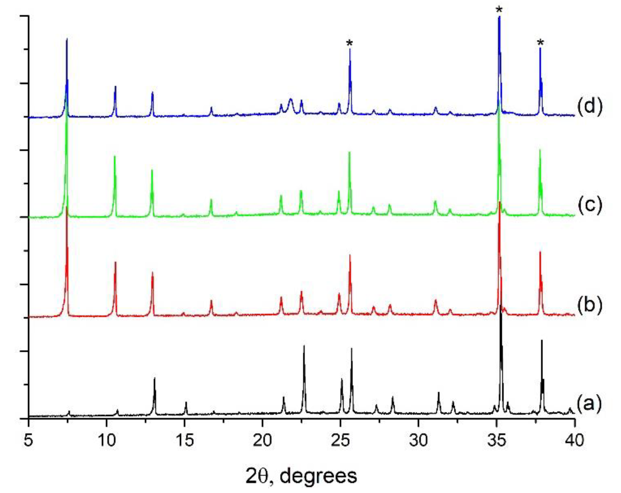 Molecules 25 04150 g008