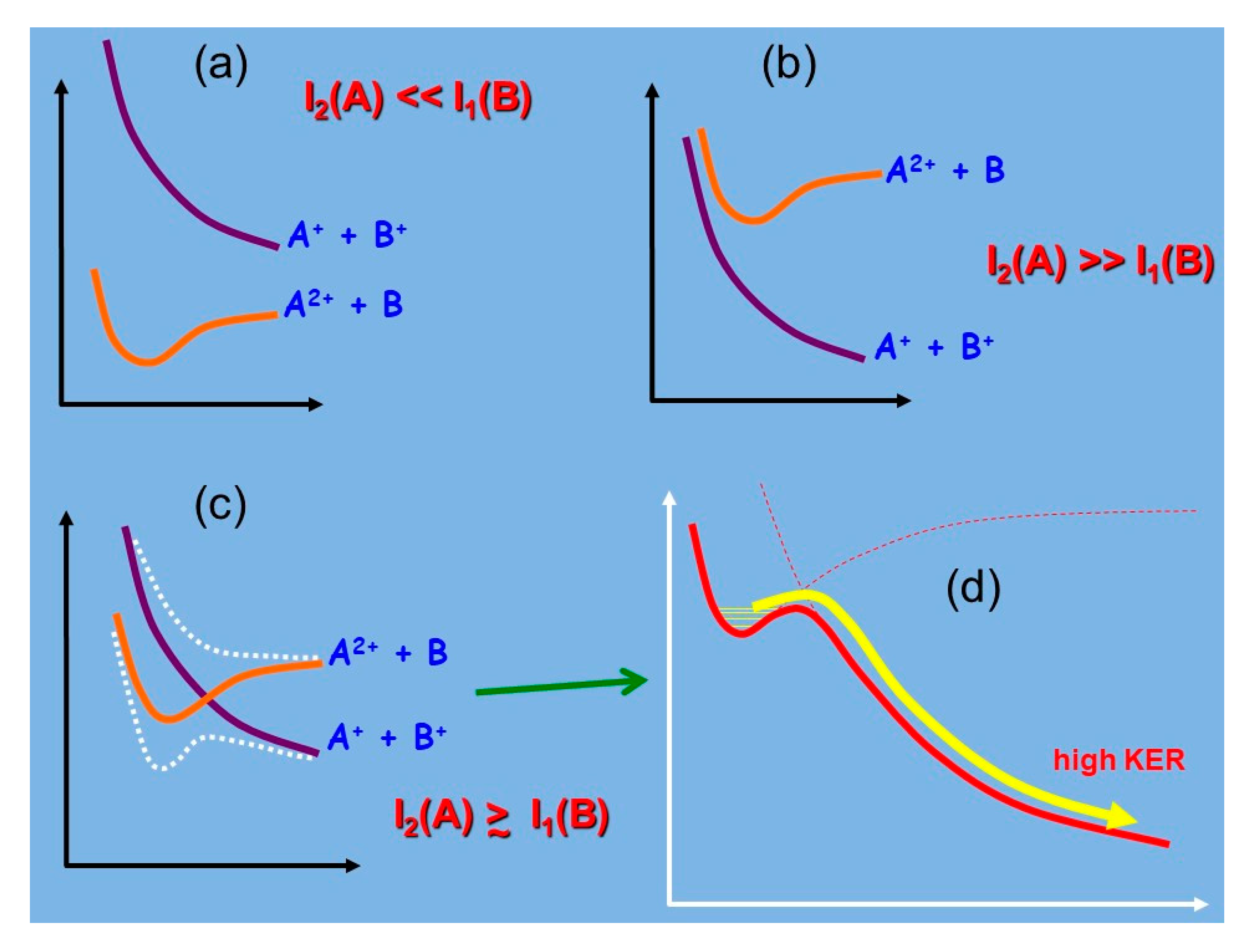 Molecules 25 04157 g001 Molecules 25 04157 g001