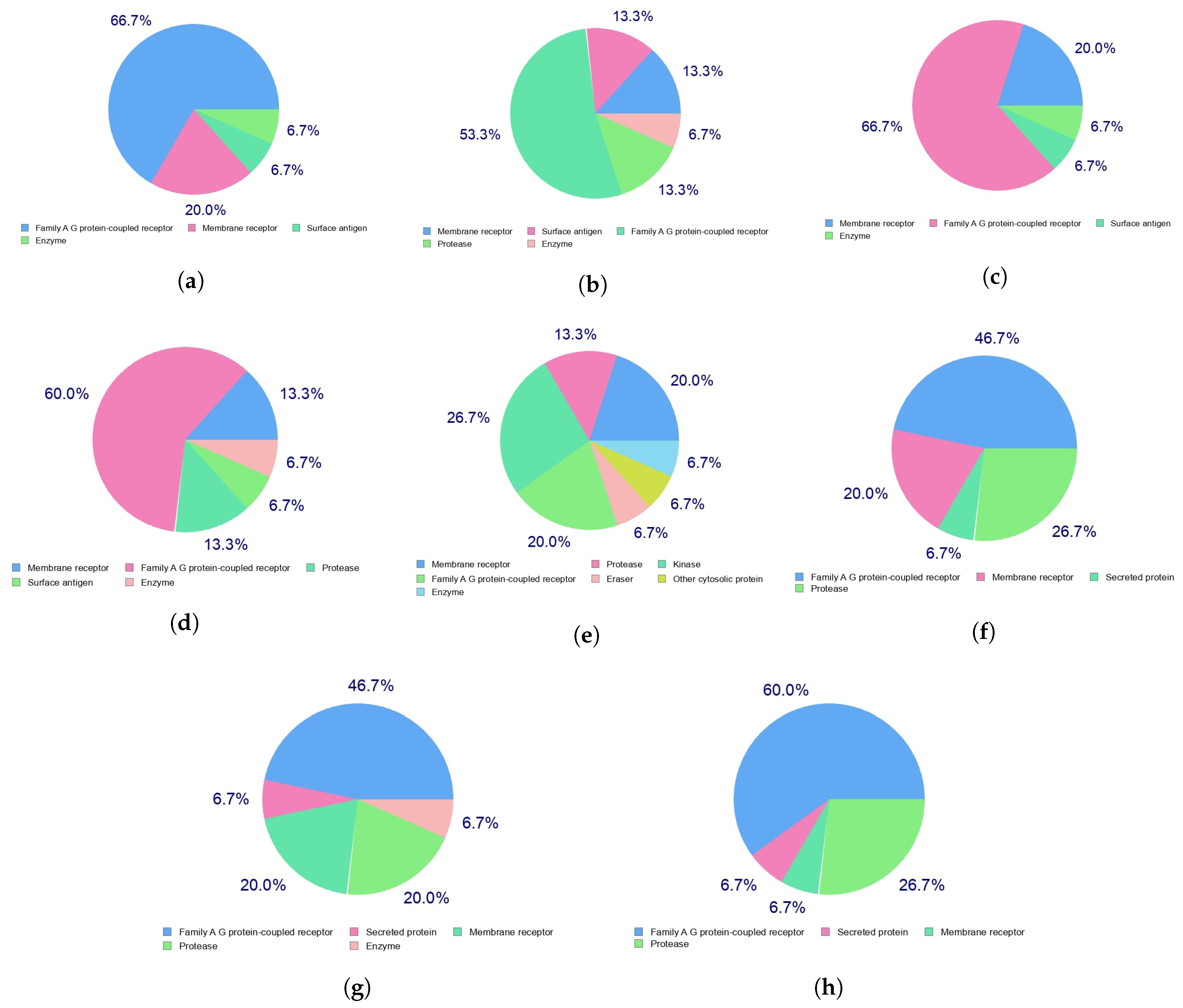 Molecules 25 04158 g003