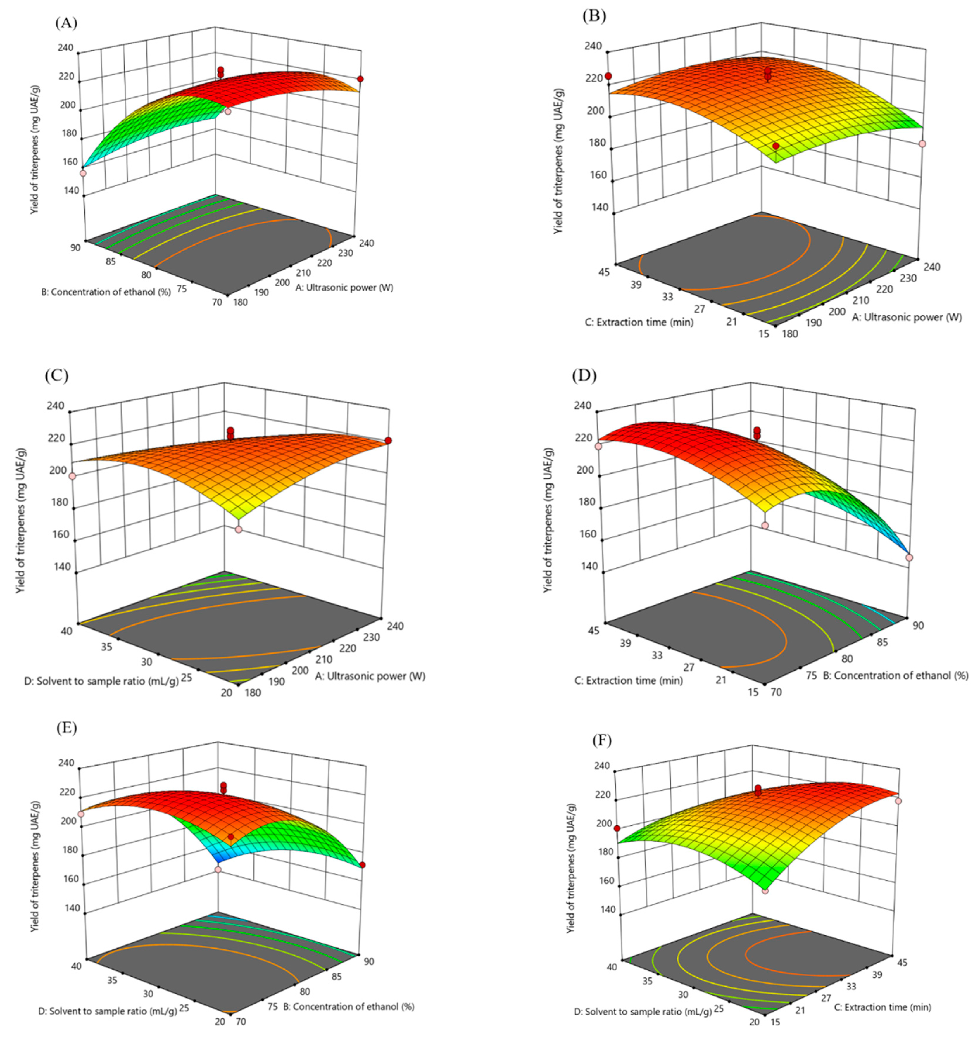 Molecules 25 04159 g002