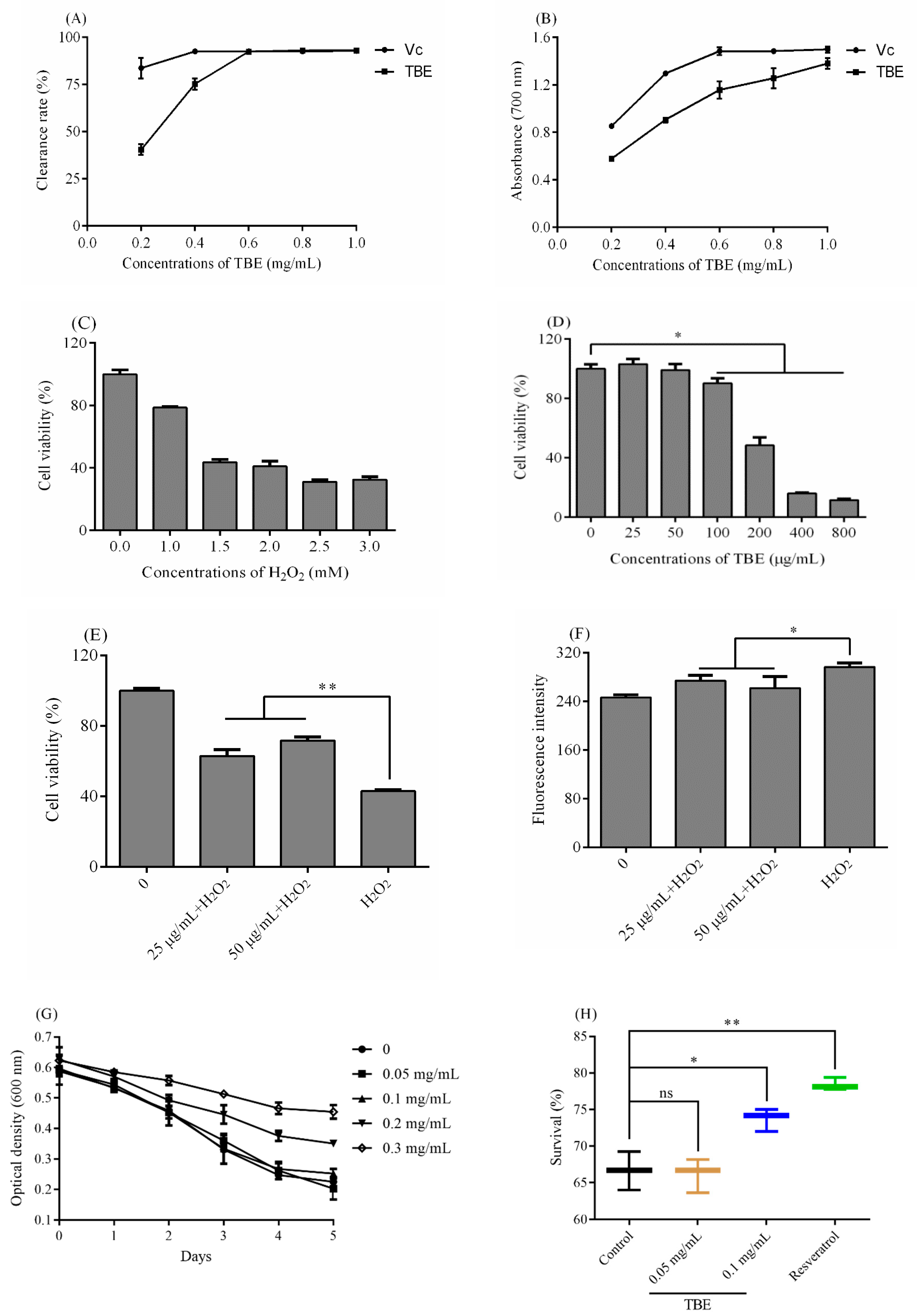 Molecules 25 04159 g003