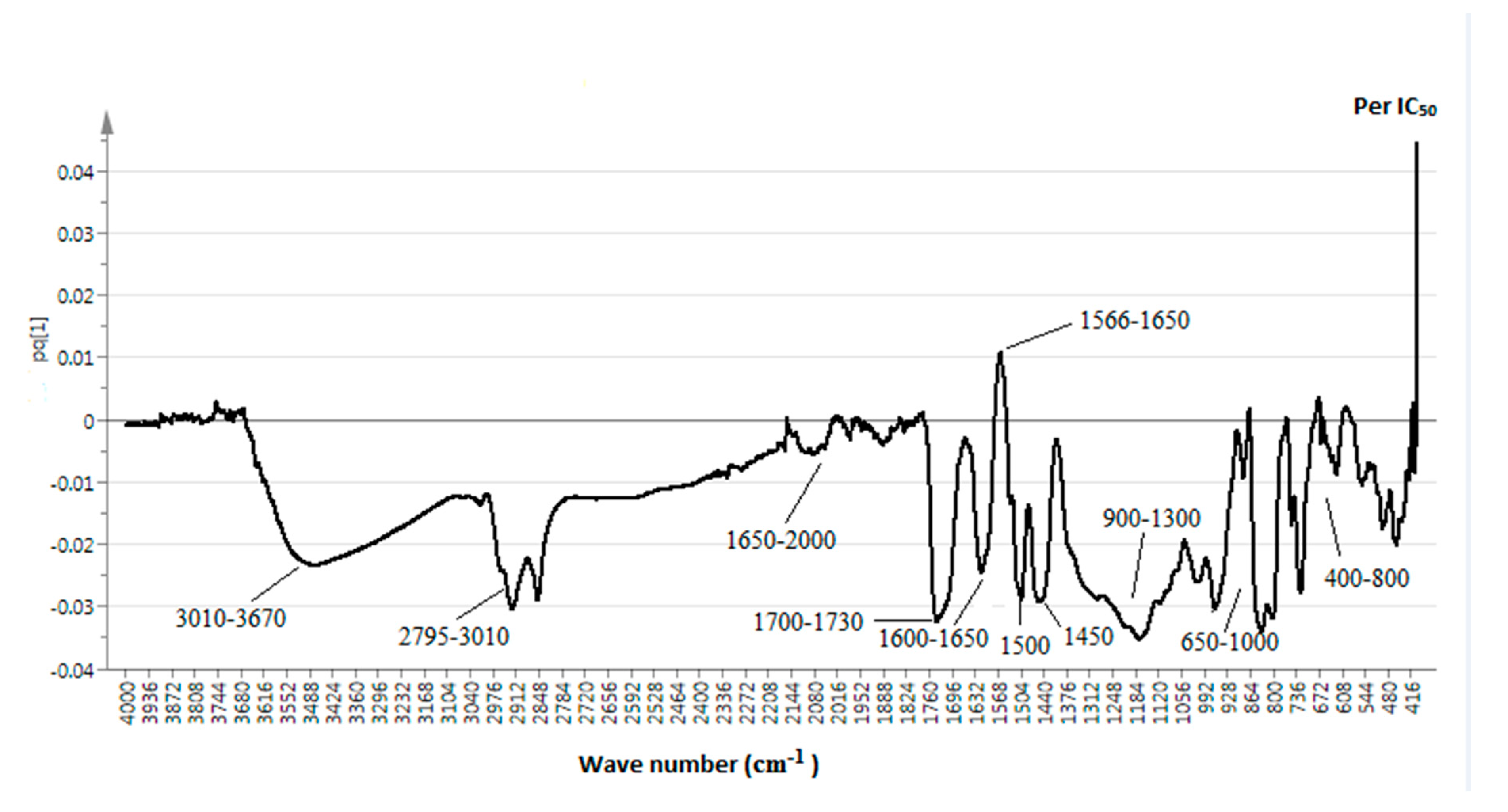 Molecules 25 04161 g002 Molecules 25 04161 g002