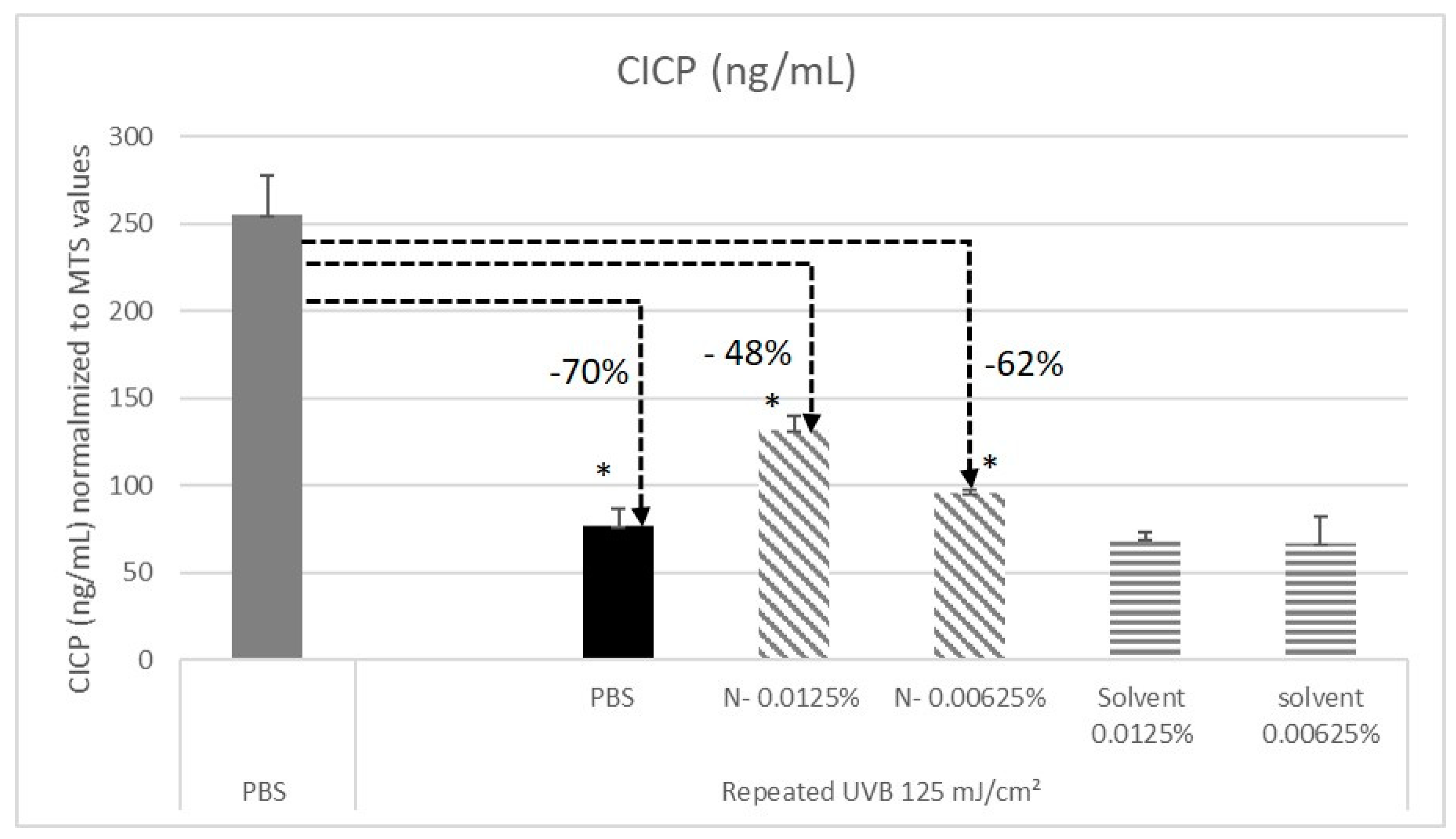 Molecules 25 04162 g006 Molecules 25 04162 g006