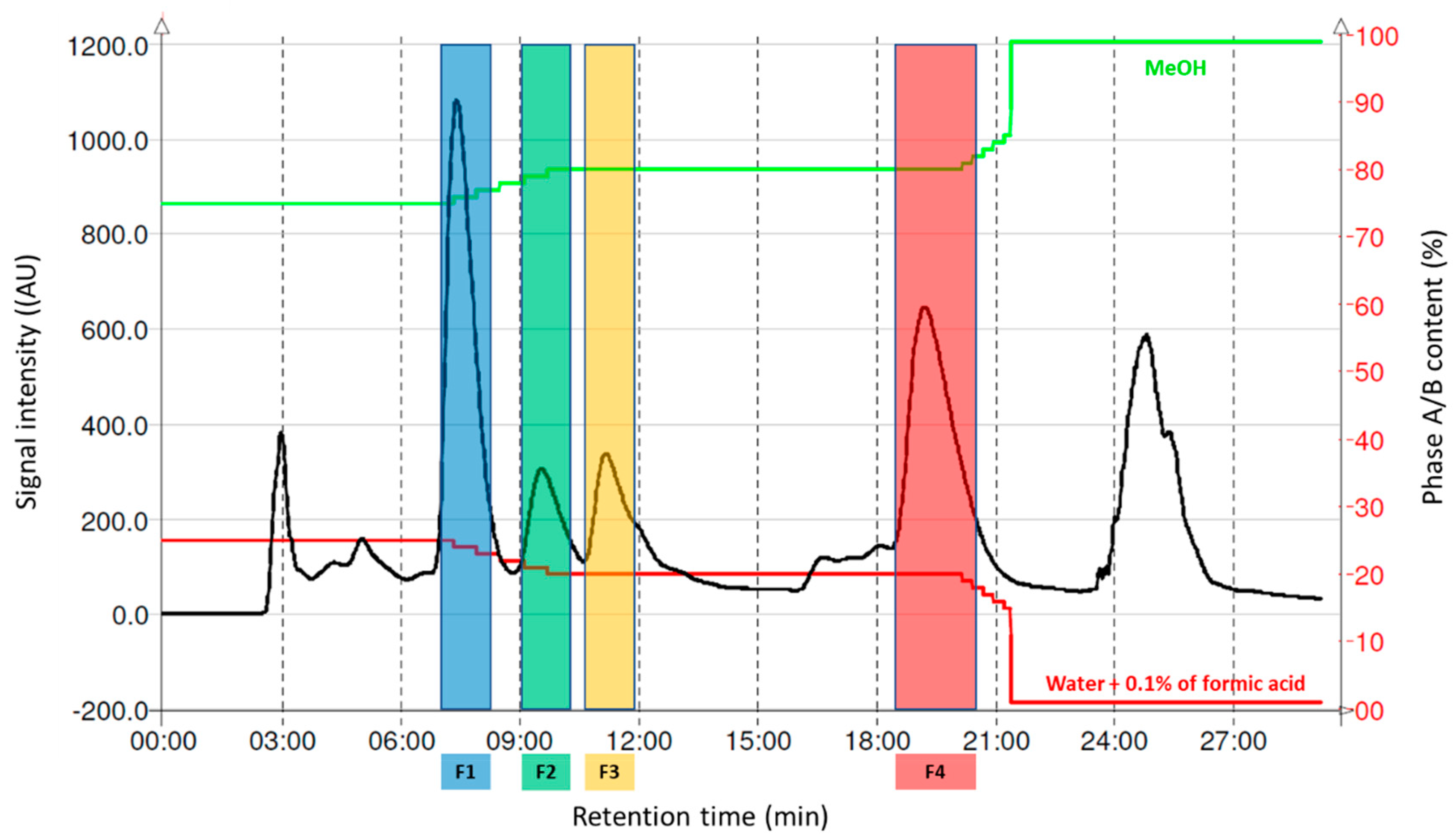 Molecules 25 04162 g0a1 Molecules 25 04162 g0a1