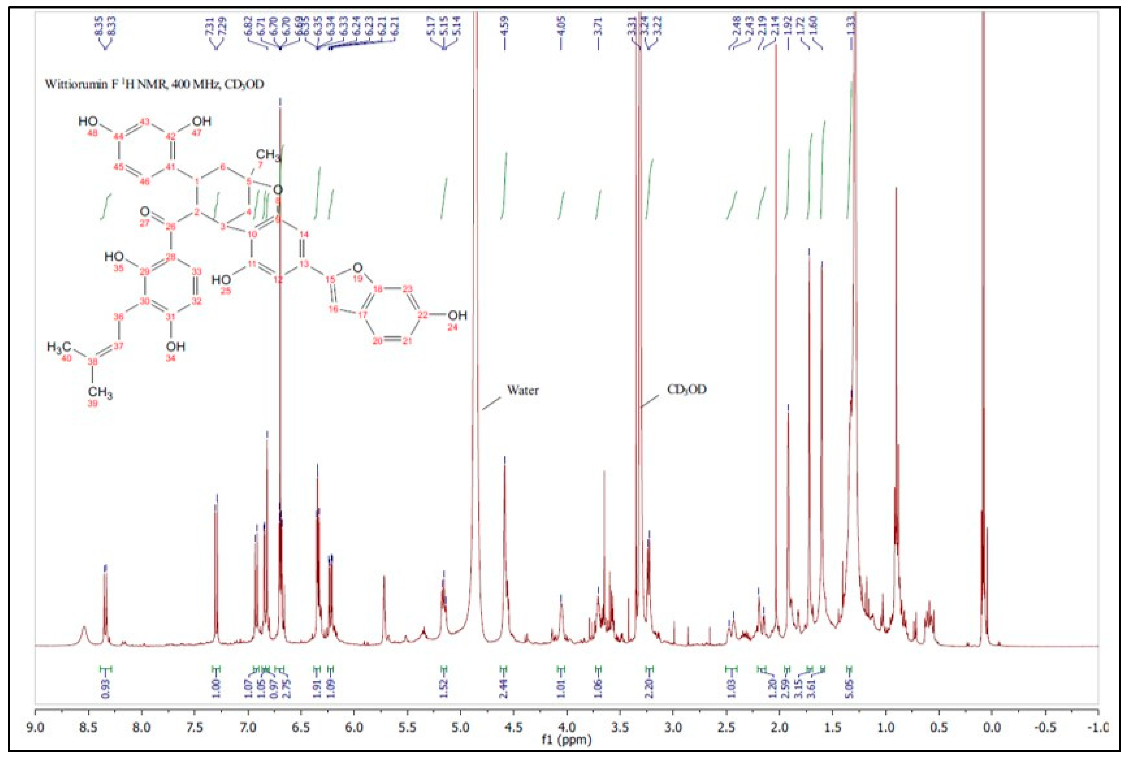 Molecules 25 04162 g0a8 Molecules 25 04162 g0a8