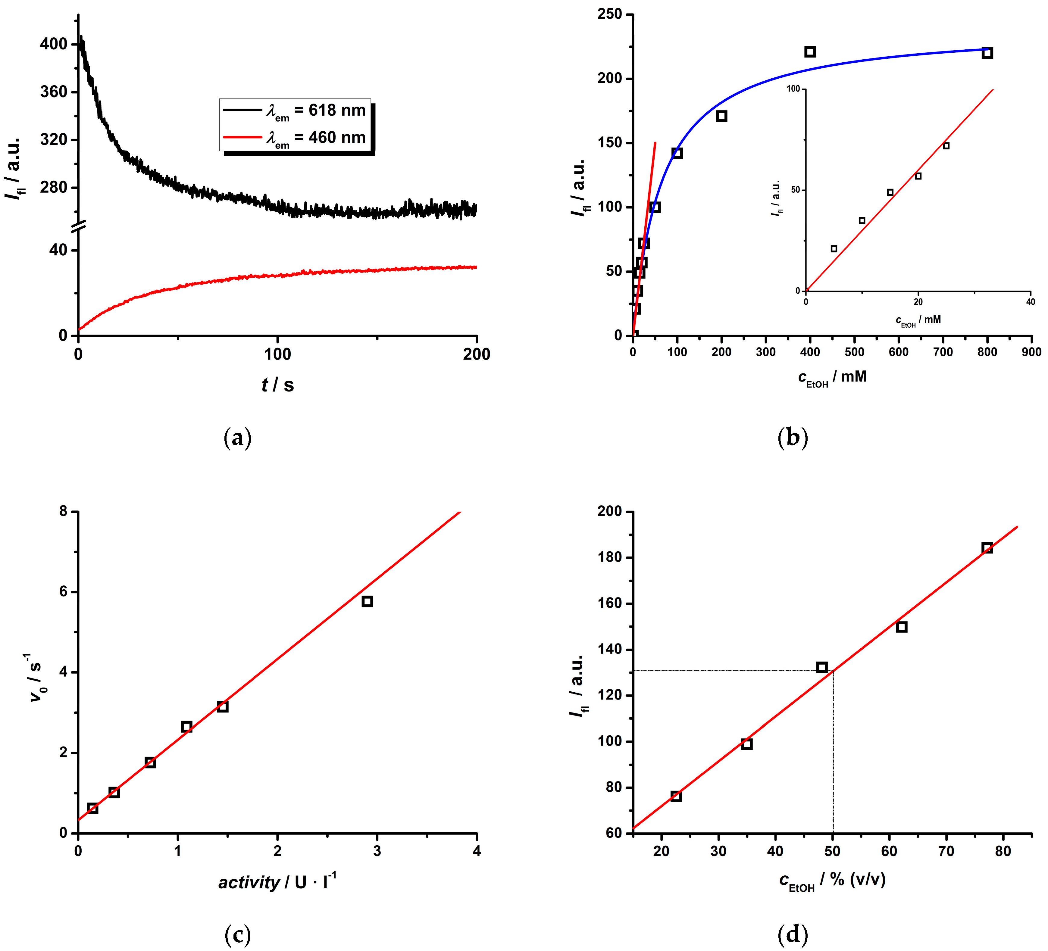 Molecules 25 04164 g007 Molecules 25 04164 g007