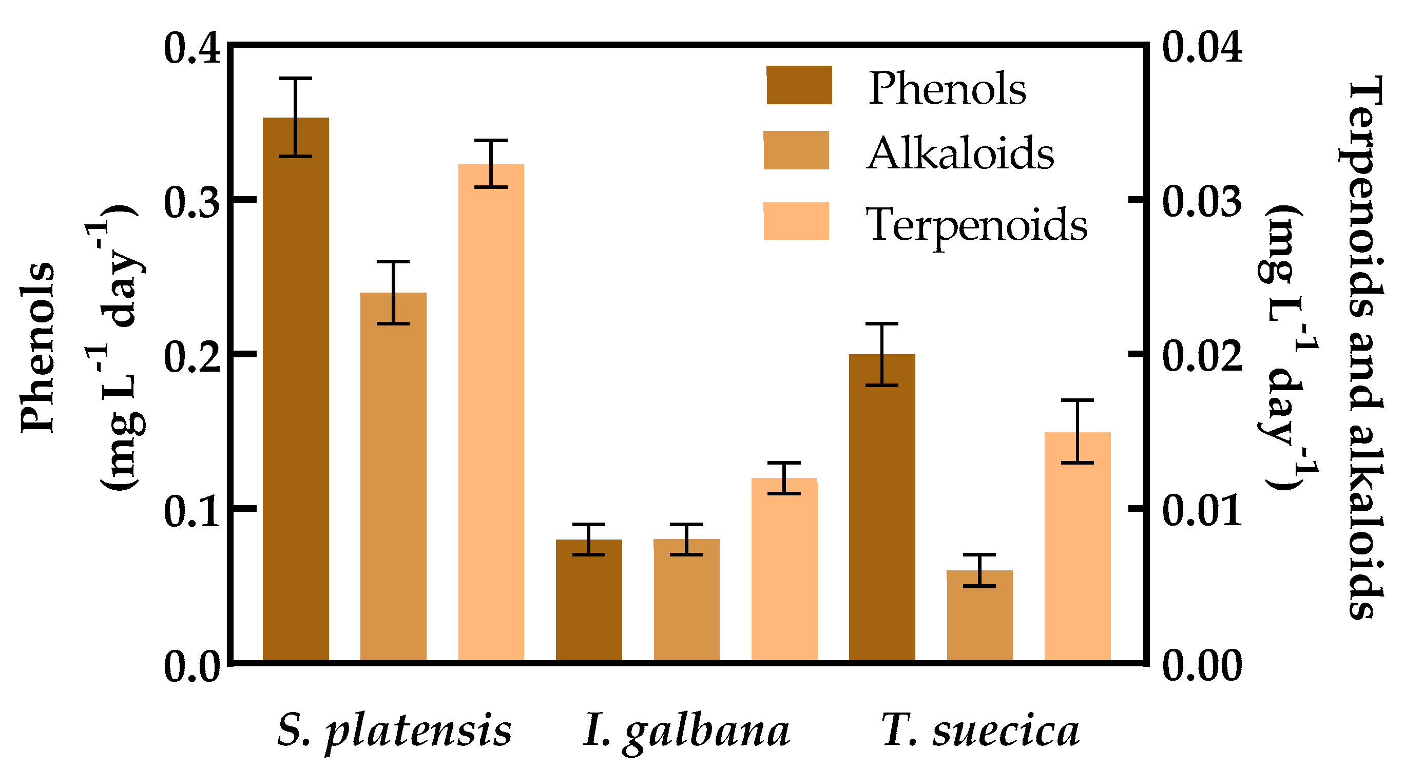 Molecules 25 04171 g003