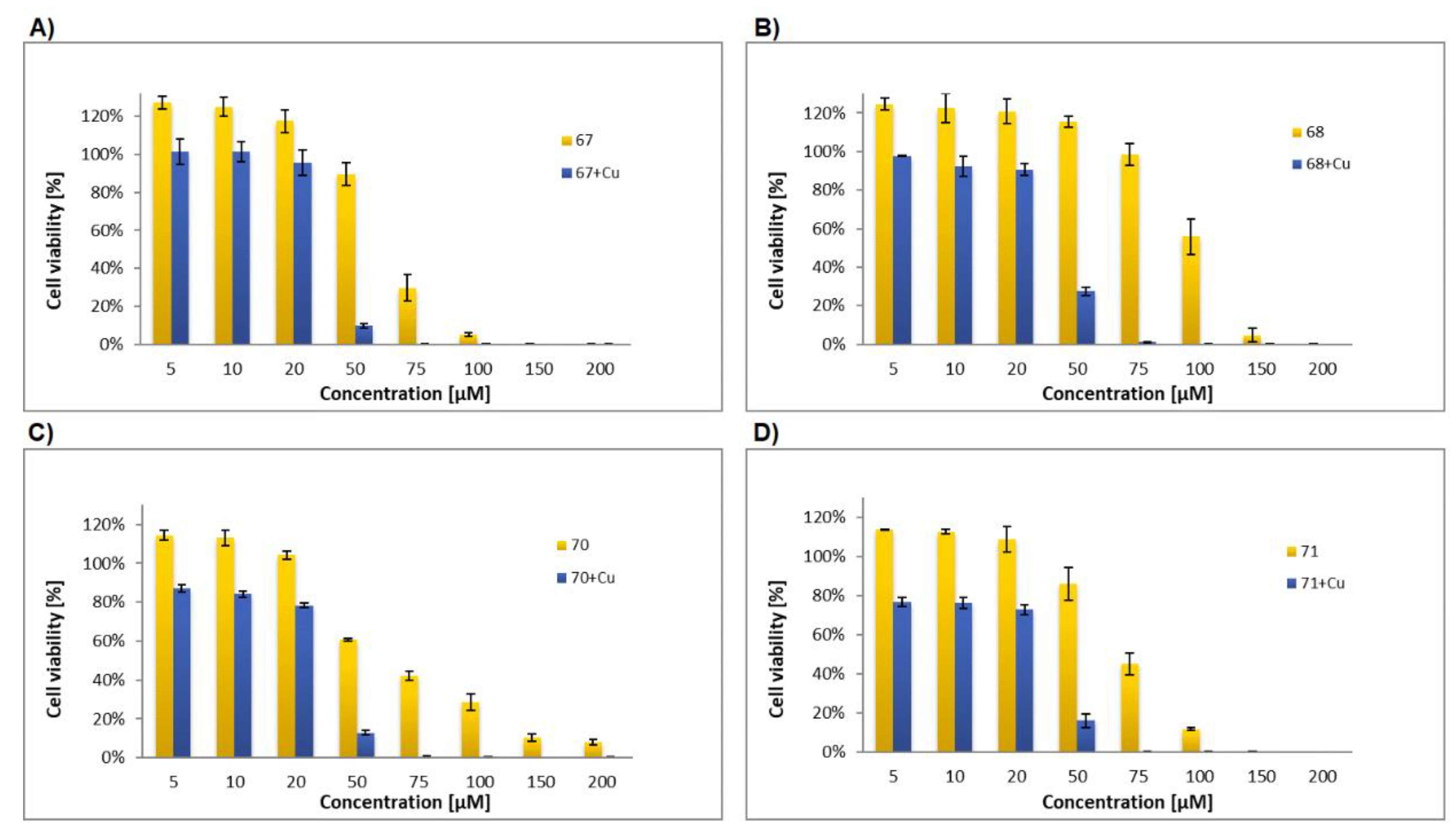 Molecules 25 04174 g005