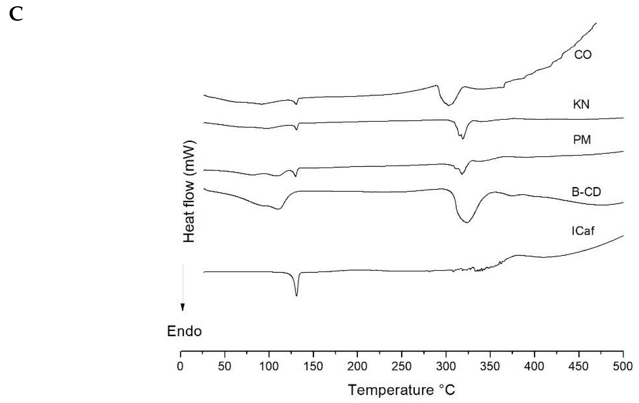 Molecules 25 04181 g002b Molecules 25 04181 g002b