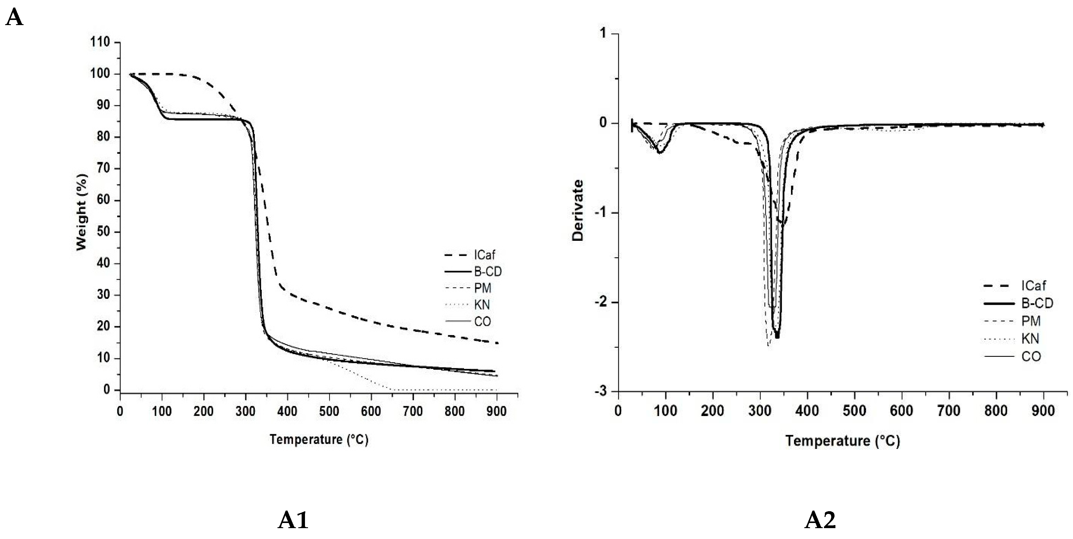 Molecules 25 04181 g003a Molecules 25 04181 g003a