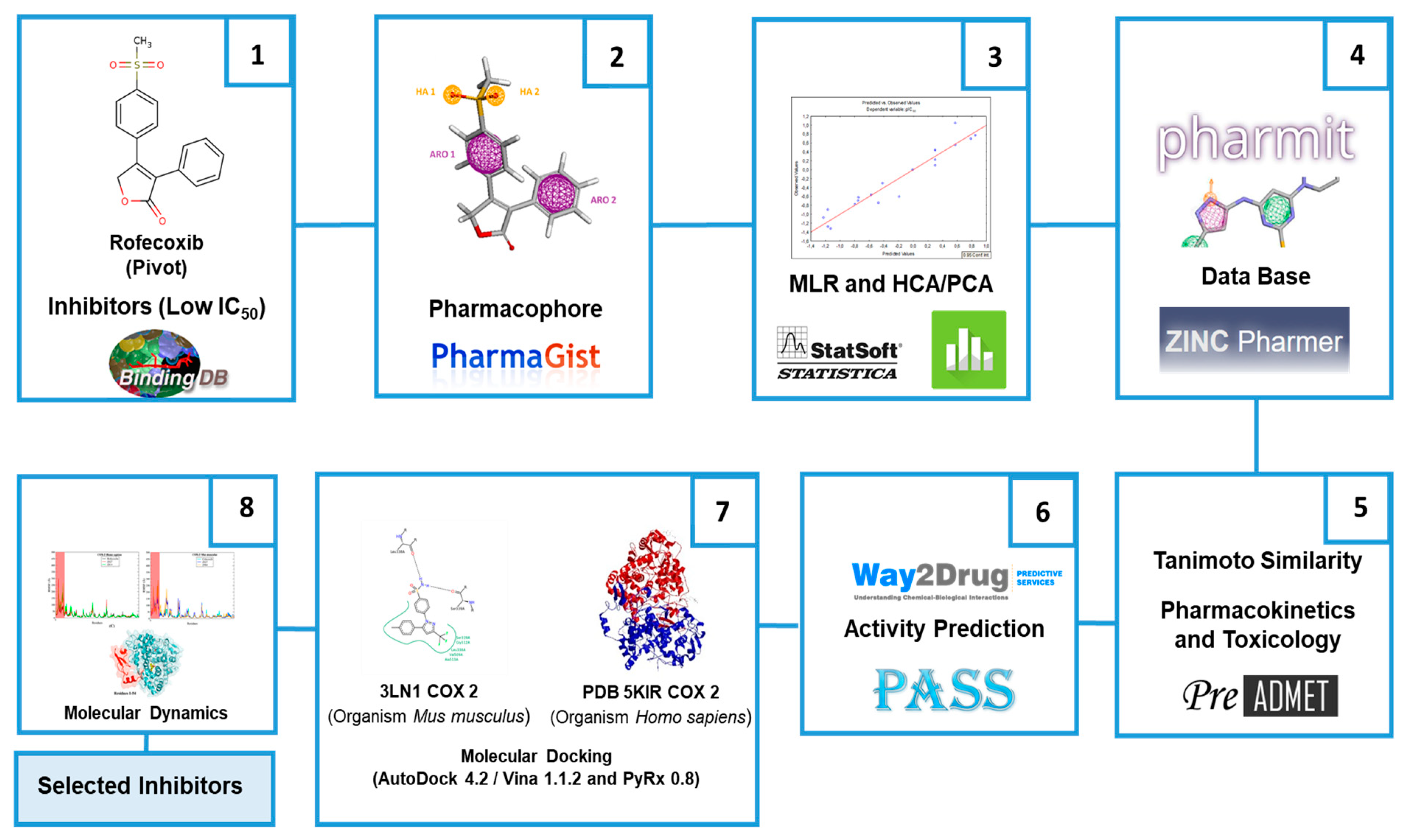 Molecules 25 04183 g002 Molecules 25 04183 g002
