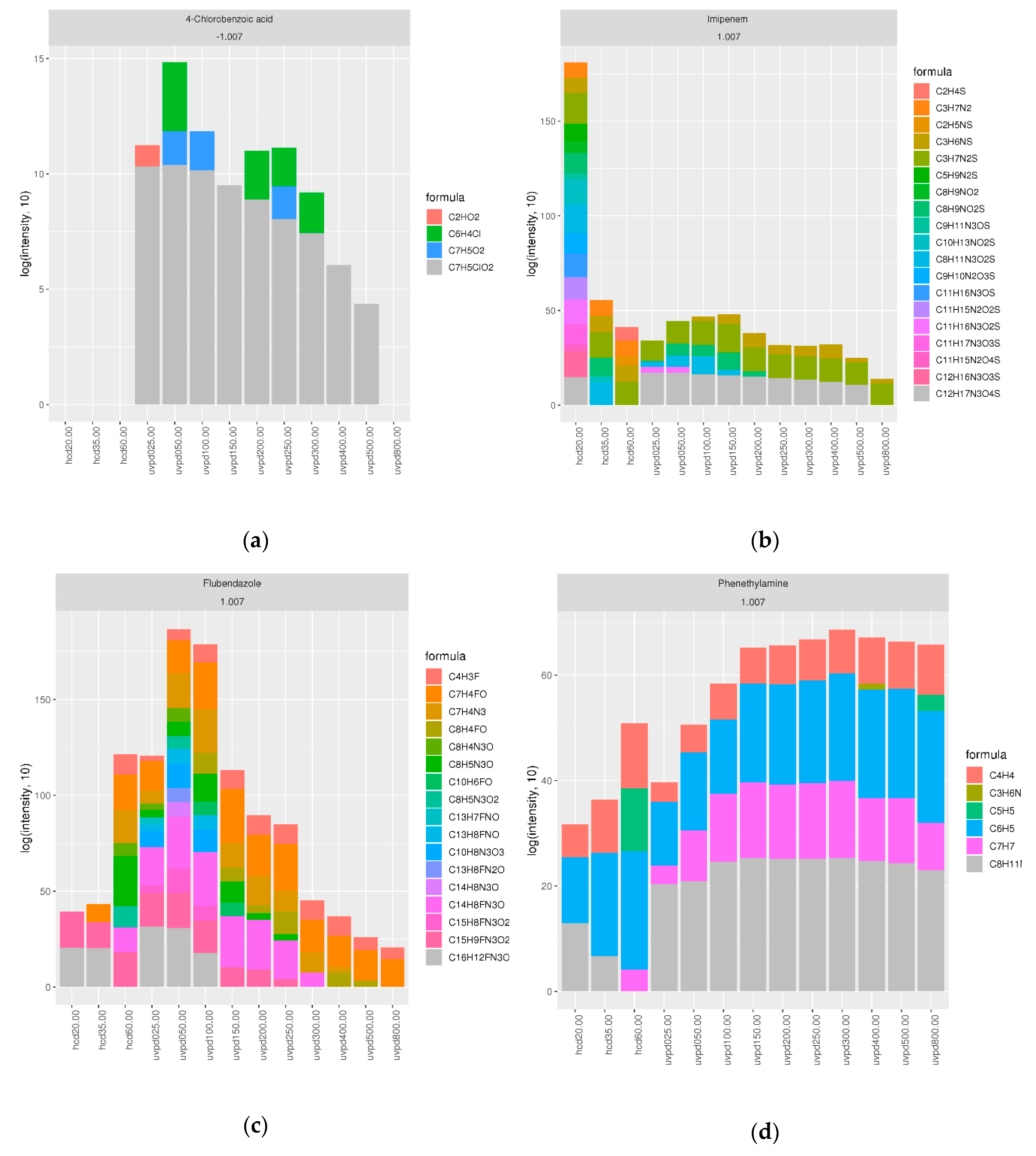 Molecules 25 04189 g003