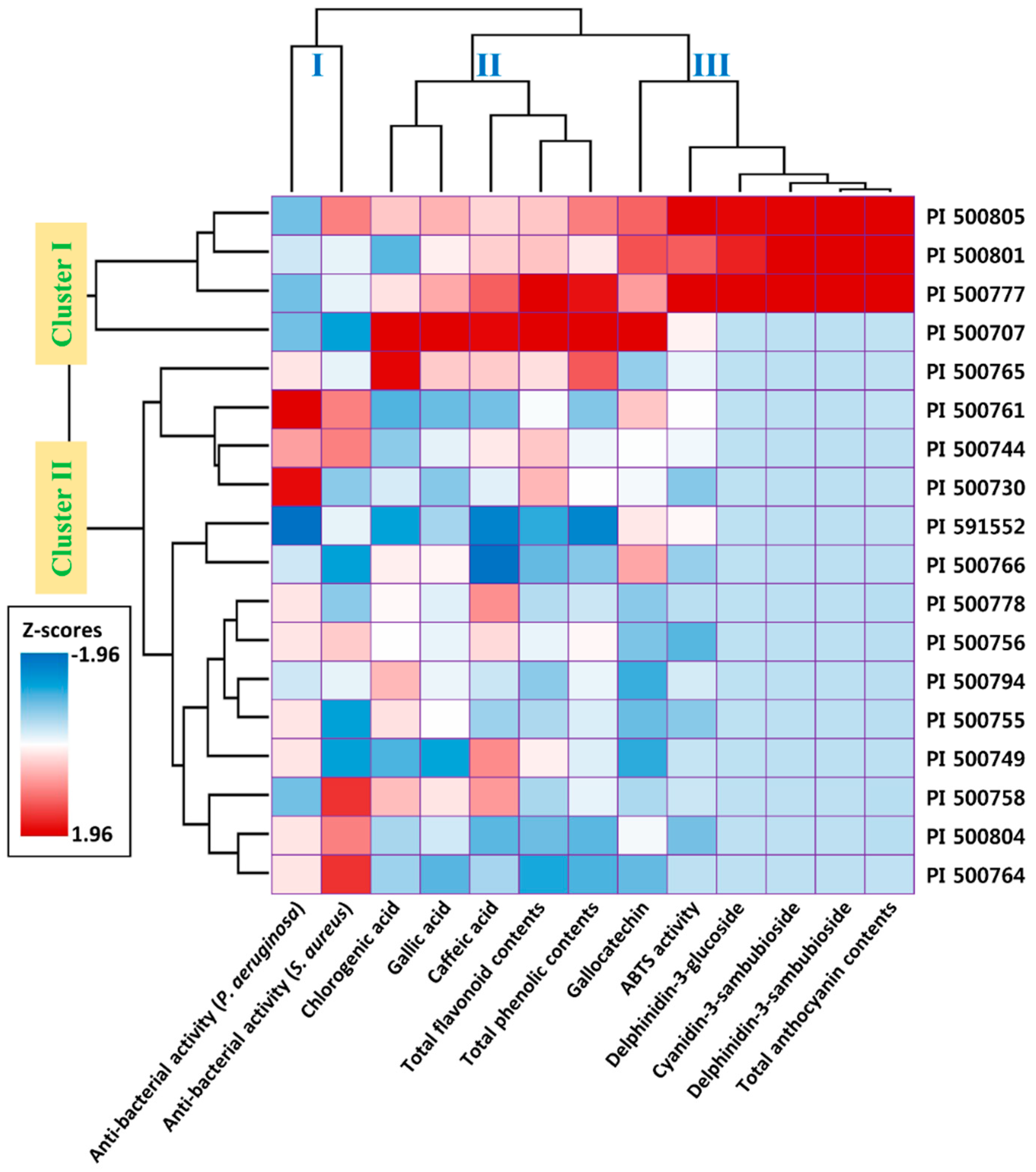 Molecules 25 04190 g002 Molecules 25 04190 g002