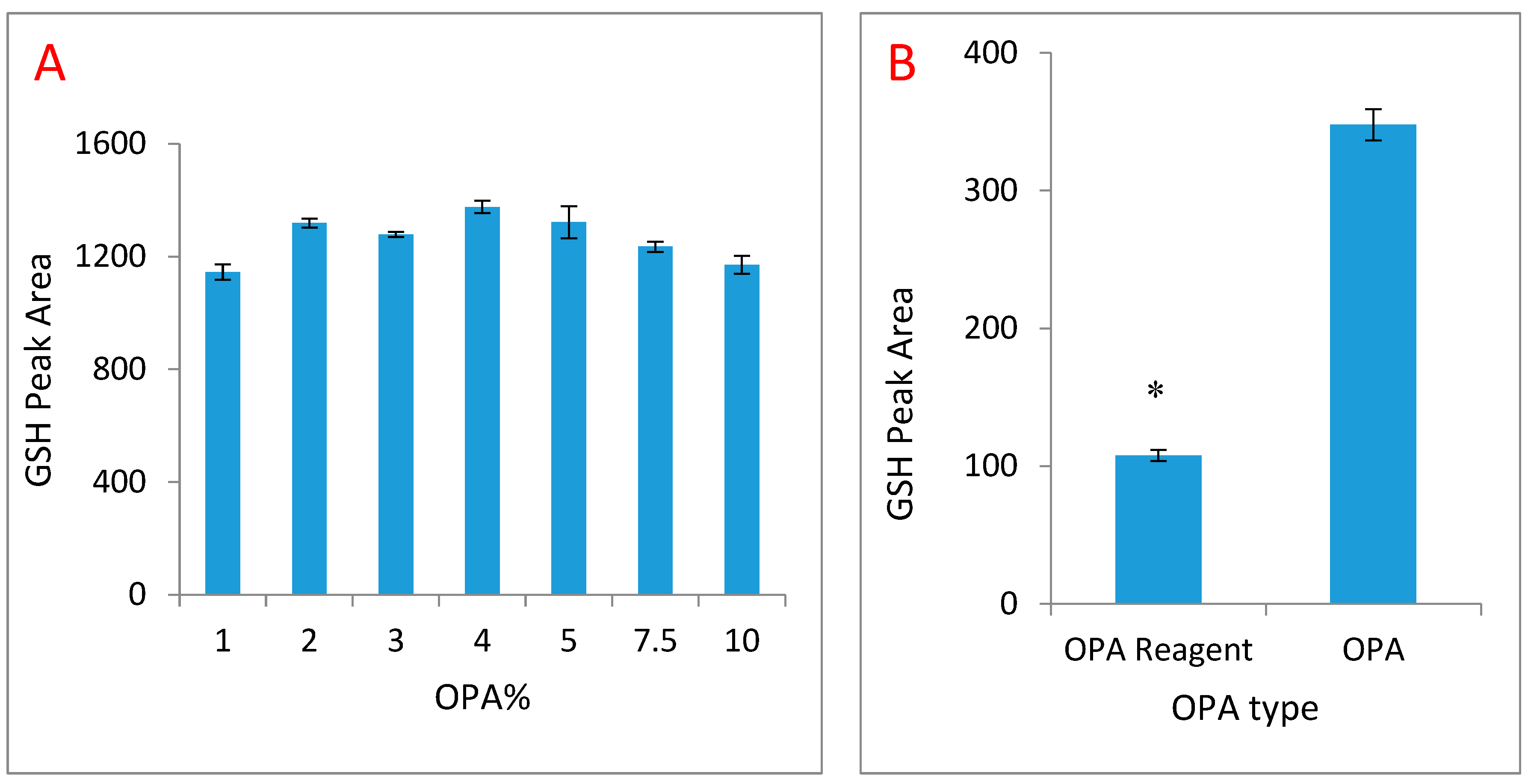 Molecules 25 04196 g002