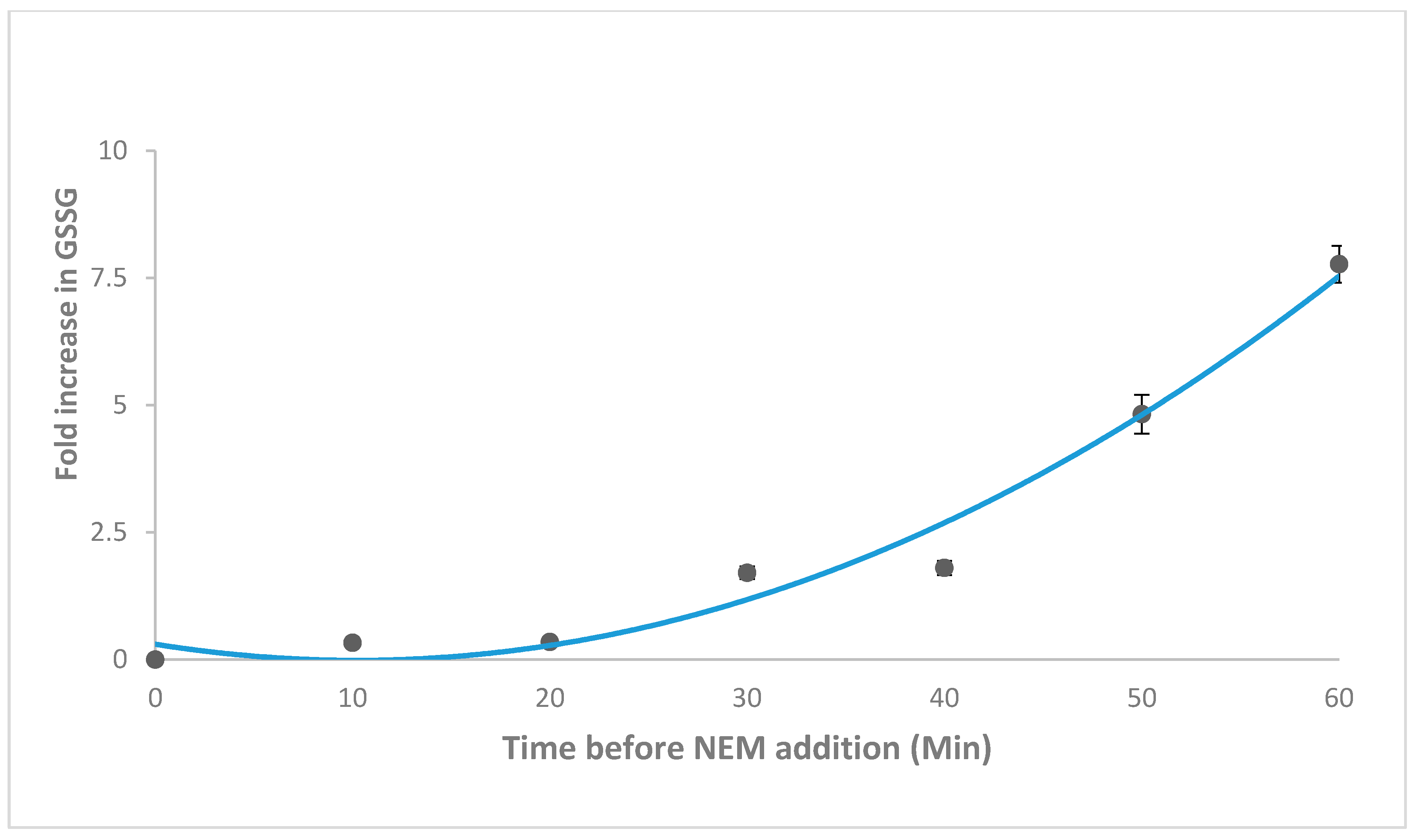 Molecules 25 04196 g005