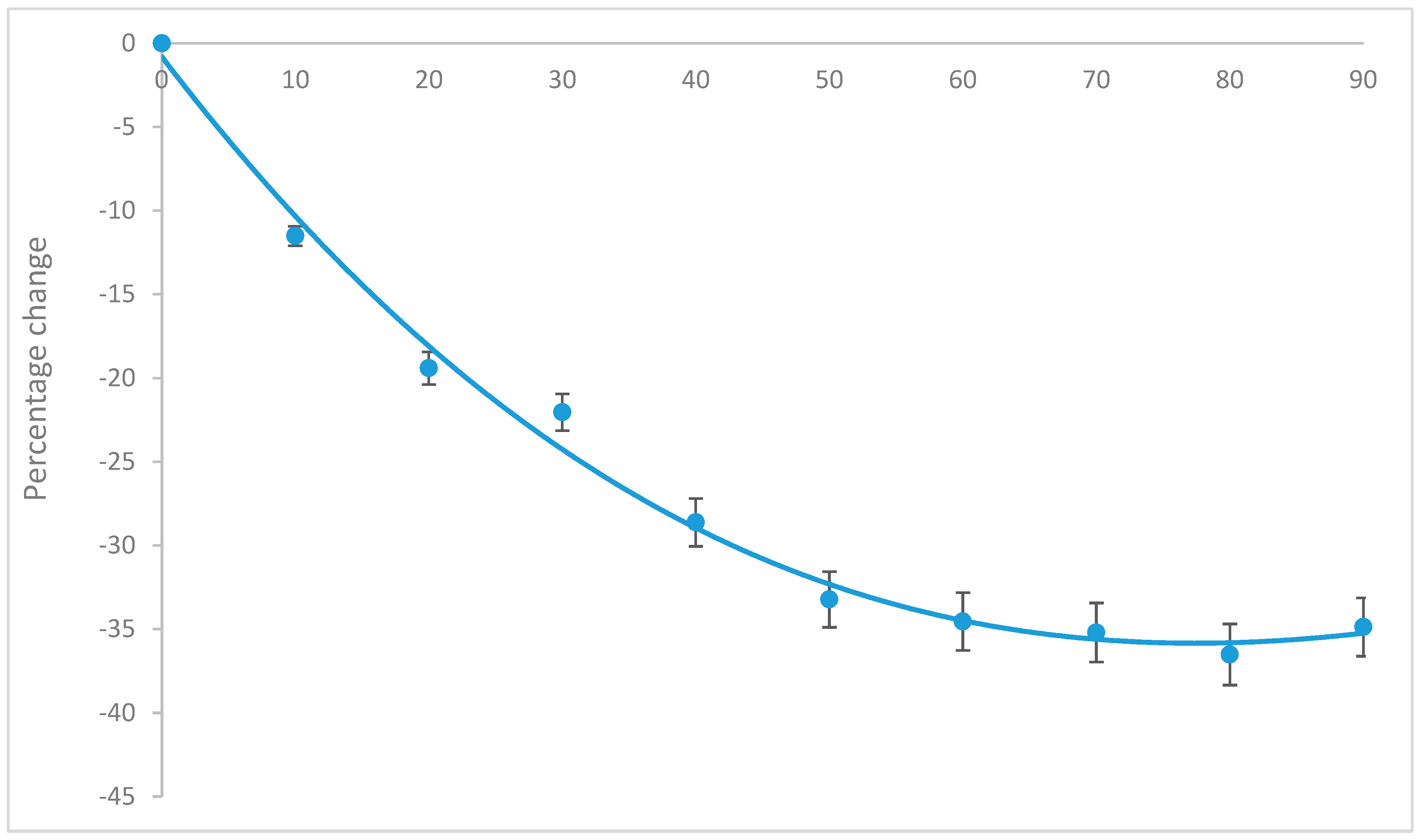 Molecules 25 04196 g006