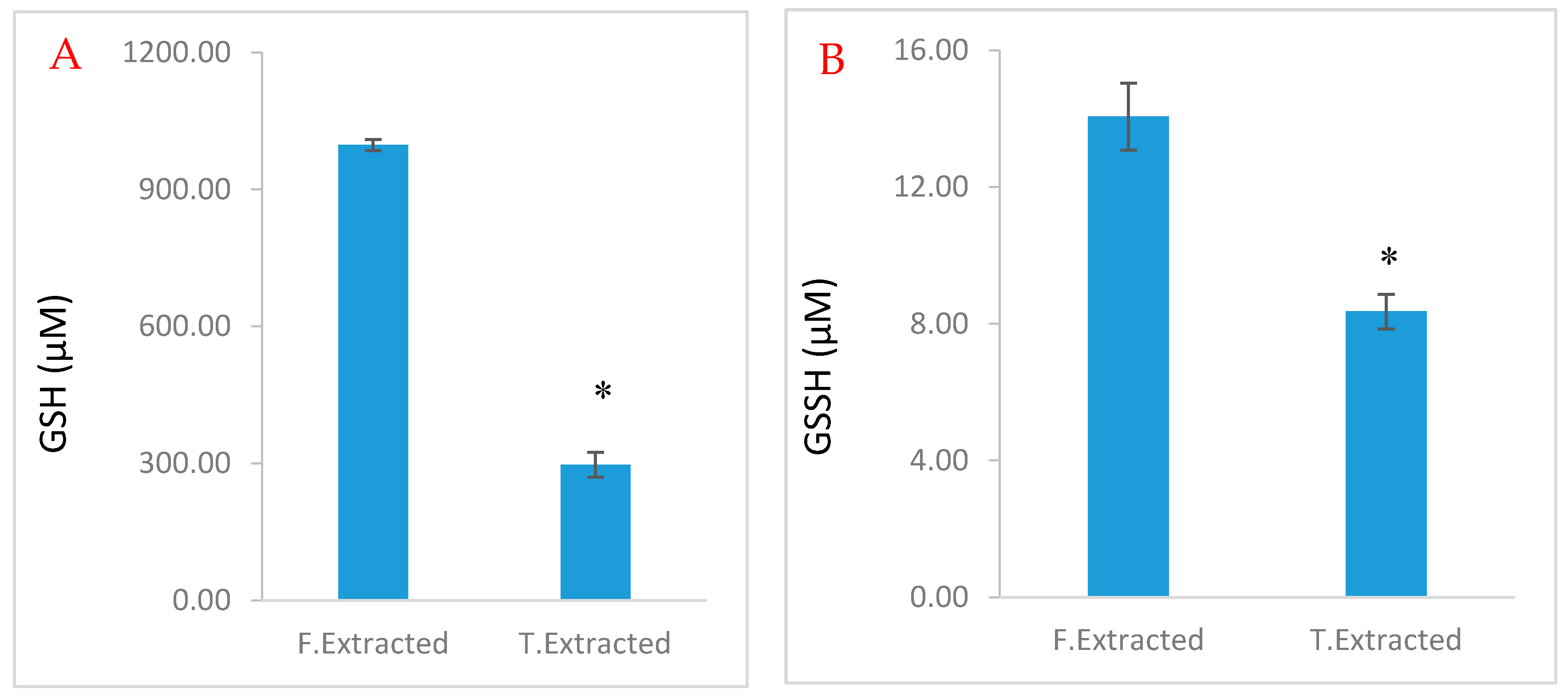 Molecules 25 04196 g007