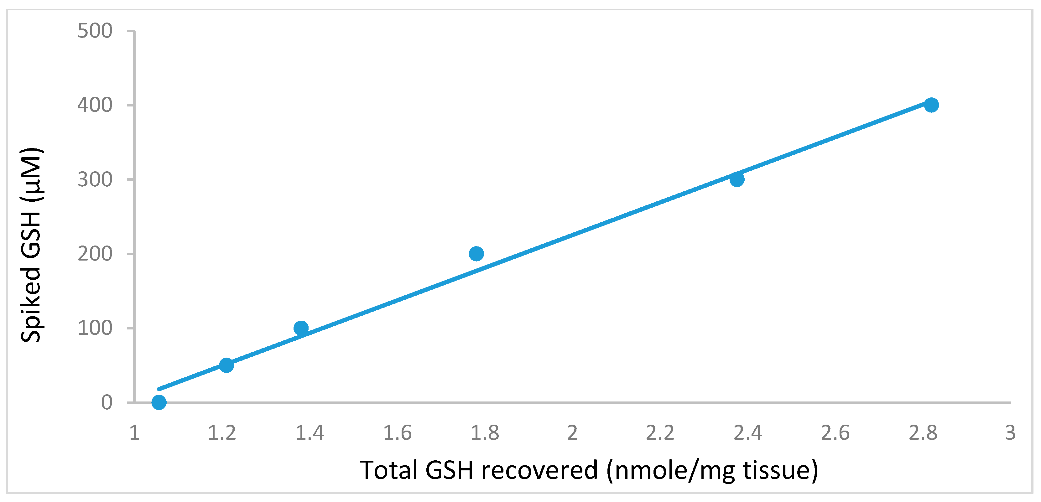 Molecules 25 04196 g010