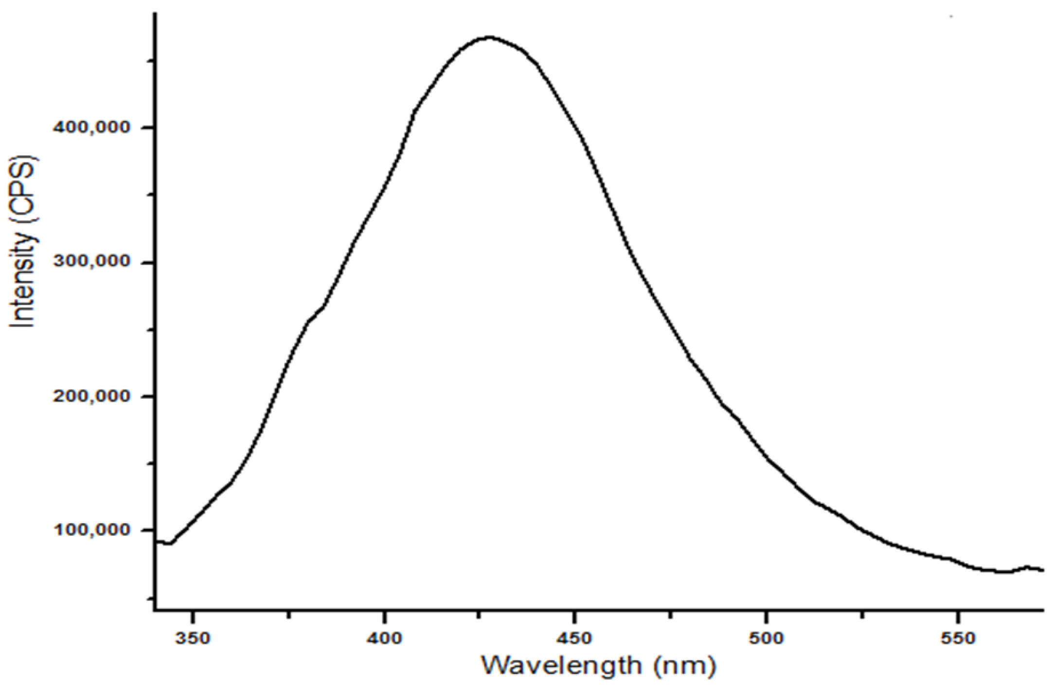 Molecules 25 04198 g006