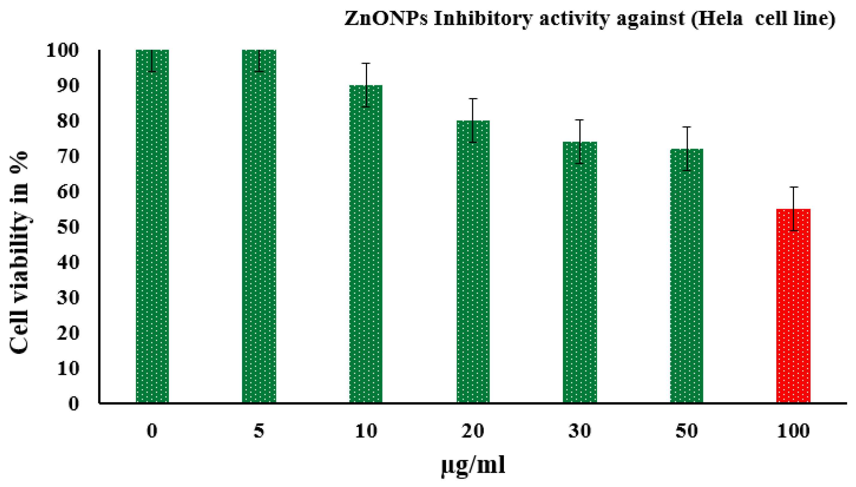Molecules 25 04198 g009
