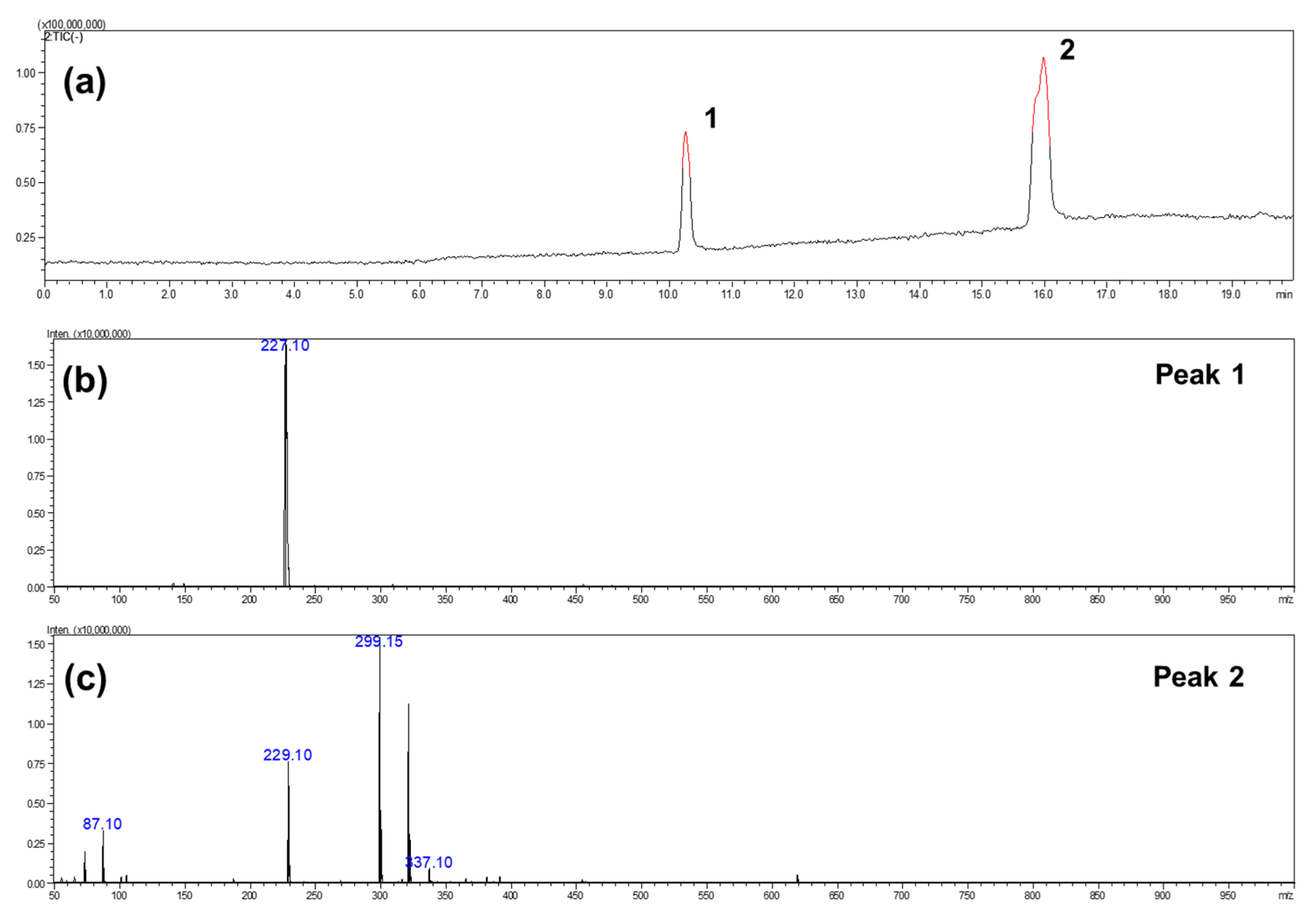 Molecules 25 04199 g003