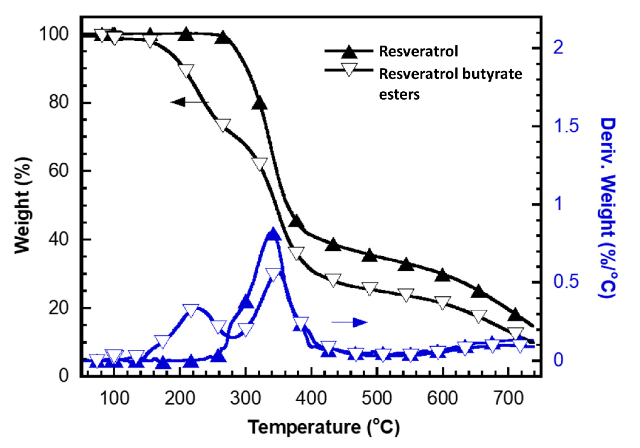 Molecules 25 04199 g005