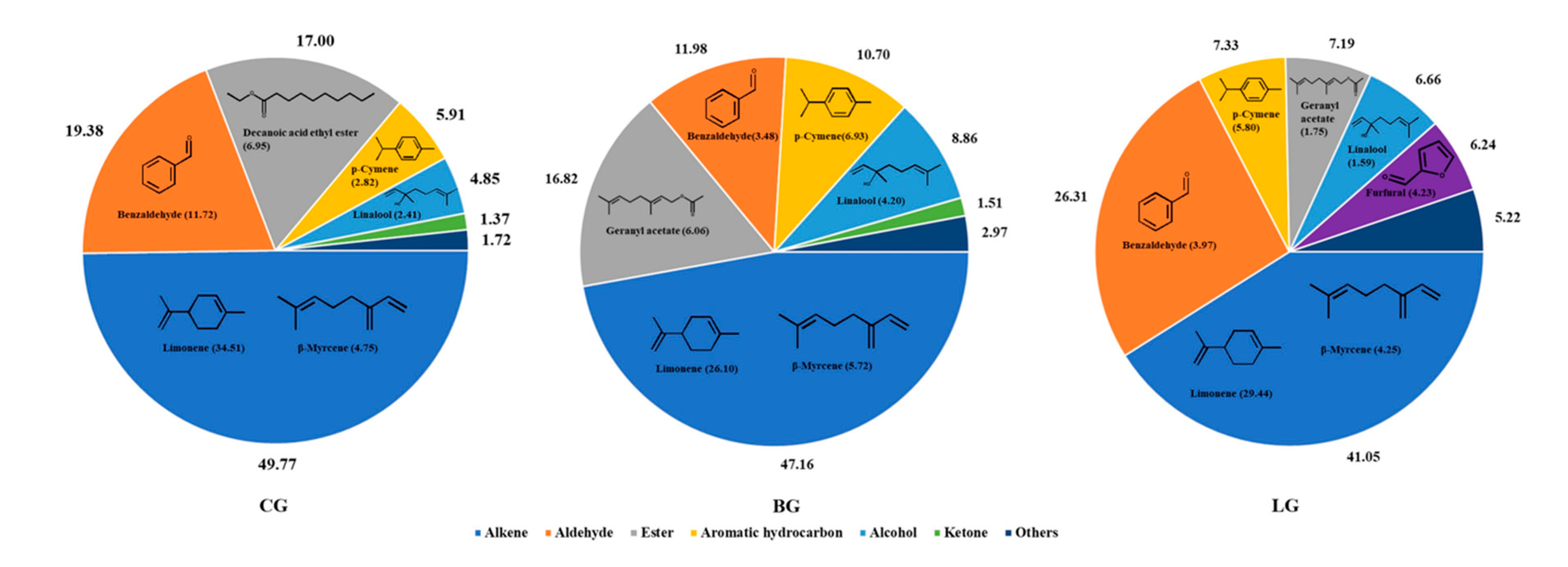 Molecules 25 04208 g001 550